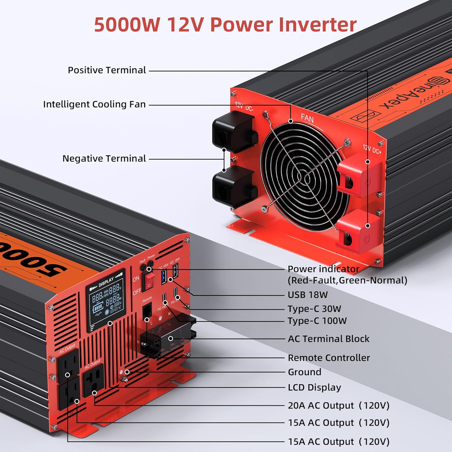 5000W Pure Sine Wave Inverter, Car Power Inverter 12V to 120V with Dual AC and 20A Socket, 18W+18W USB, 100W+30W Type-C, Surge 10000W, Remote Controller