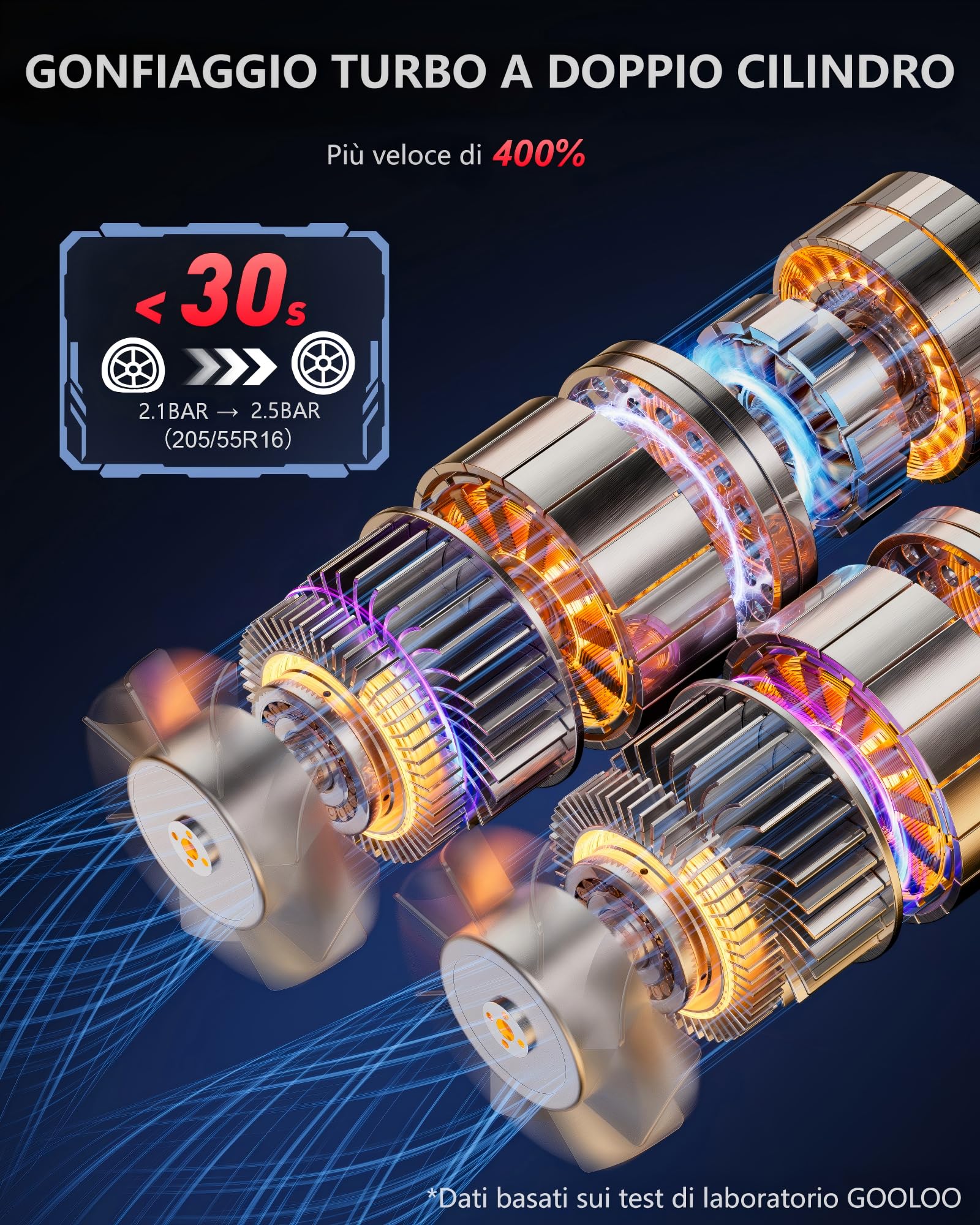 GOOLOO GT160 Dual Compressore Elettrico 160 PSI(11 Bar), Pompa 4x Veloce Doppio Cilindro con Display LED e Spegnimento Automatico per Auto, Bici, Palloni
