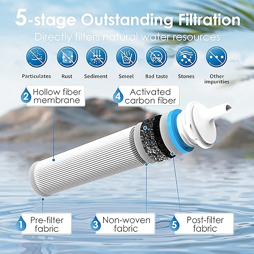 Miniatura 3 de Waterdrop Gravity Water Filter Straw Camping Water Filtration System Water Purifier Survival for Travel Backpacking and Emergency Preparedness 15