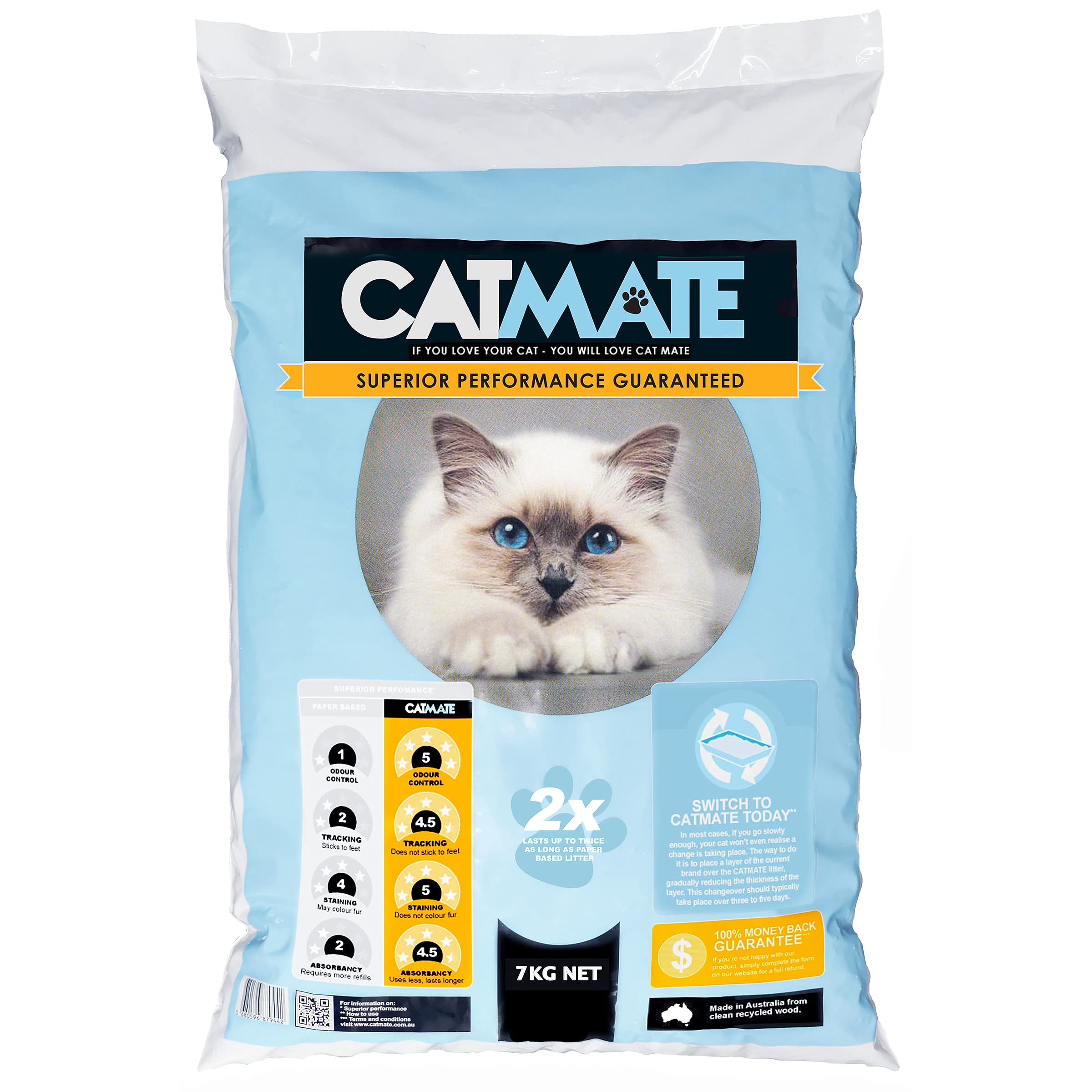 cat mate litter