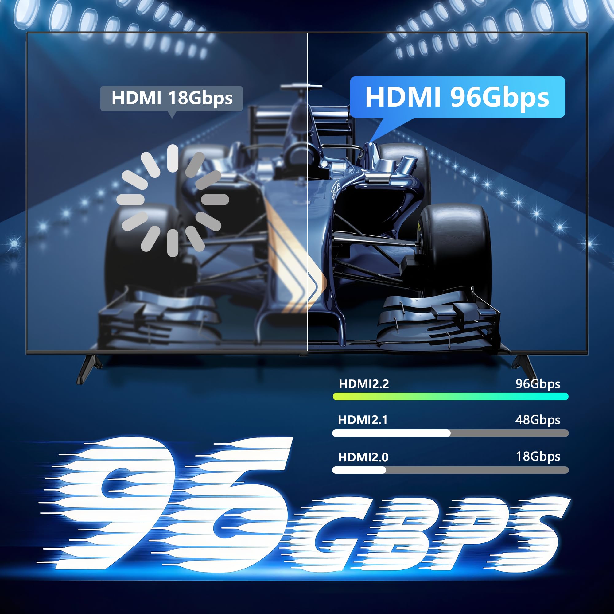 Cavo HDMI 2.2 16K 8K 96 Gbps10FT, cavo da gioco HDMI ad altissima velocità, supporta 4K a 480Hz 8K a 240Hz, HDCP 2.2 e 2.3, HDR dinamico, eARC, DTS: X, compatibile con PC/Monitor TV/HDTV/PS5