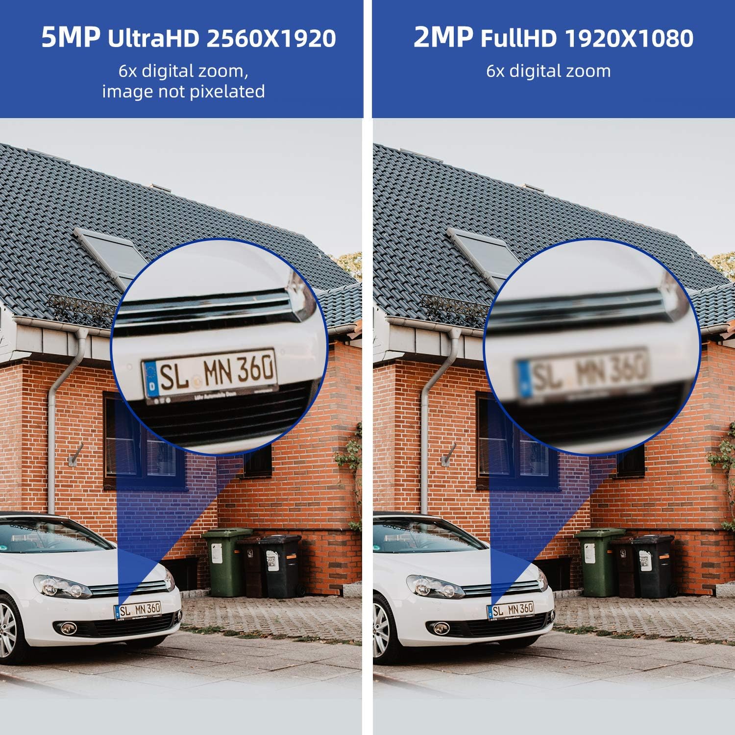 Comparison of 5MP UltraHD and 2MP FullHD resolution