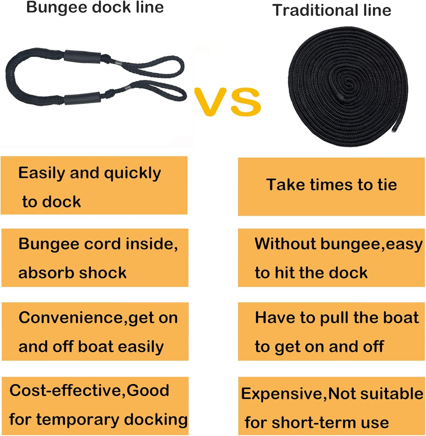 Bungee Dock Line Mooring Rope Bungee Cord Docking String Dockline for Boats Shock Bungee Docking Ropes for Boat Kayak, Jet Ski, Pontoon, Canoe, Power Boat WaveRunner Black (4X)