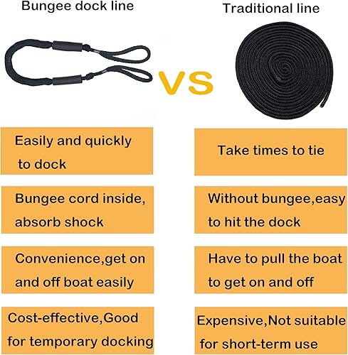 Miniatura 7 de Cuerda de amarre elástica para barcos, cuerda de amarre para barcos, cuerdas de acoplamiento para lanchas, kayak, moto acuática, pontón, canoa,