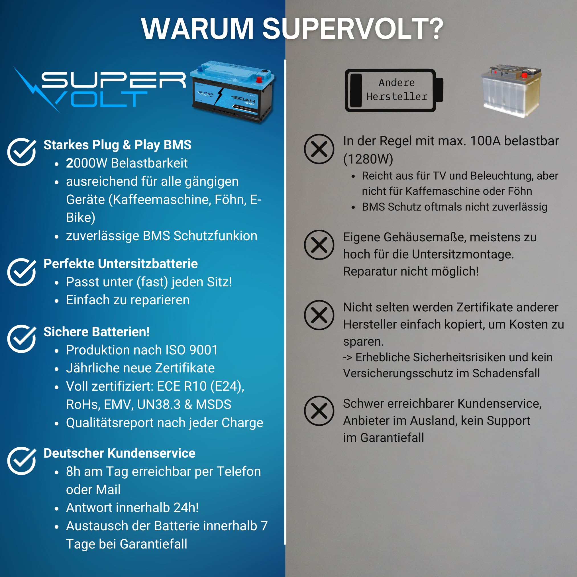LiFePO 2 batterie al litio da 12 V, 150 Ah, capacità utilizzabile al 100%, Smart BMS e Bluetooth, dimensioni Plug & Play DIN, per camper, camion, barca, solare