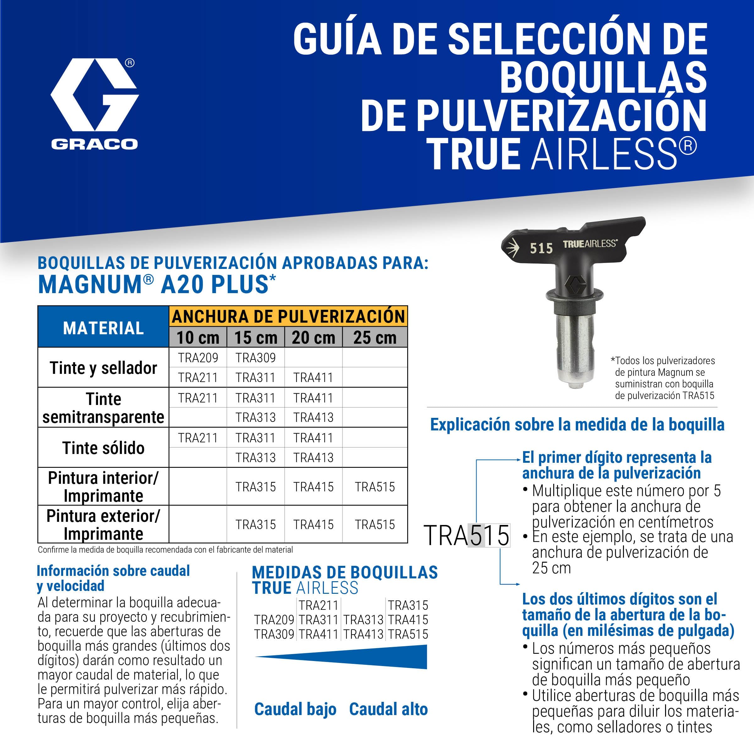 Magnum by Graco 17C243 Pulverizador de Pintura airless A20 Plus, Uso doméstico (caudal de 0,9 l/min, máx. presión 207 Bar)