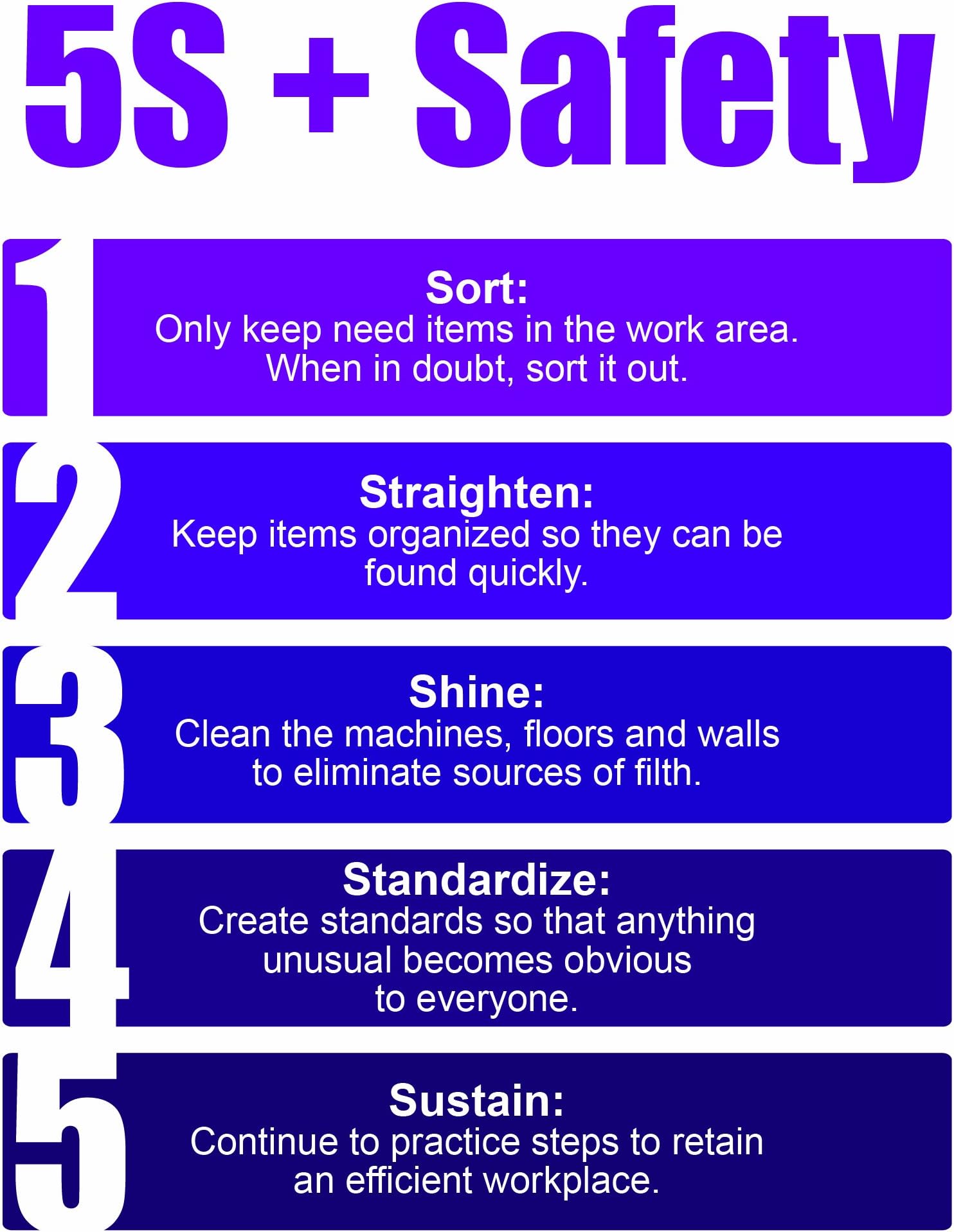 5S Lean Poster (Purple)