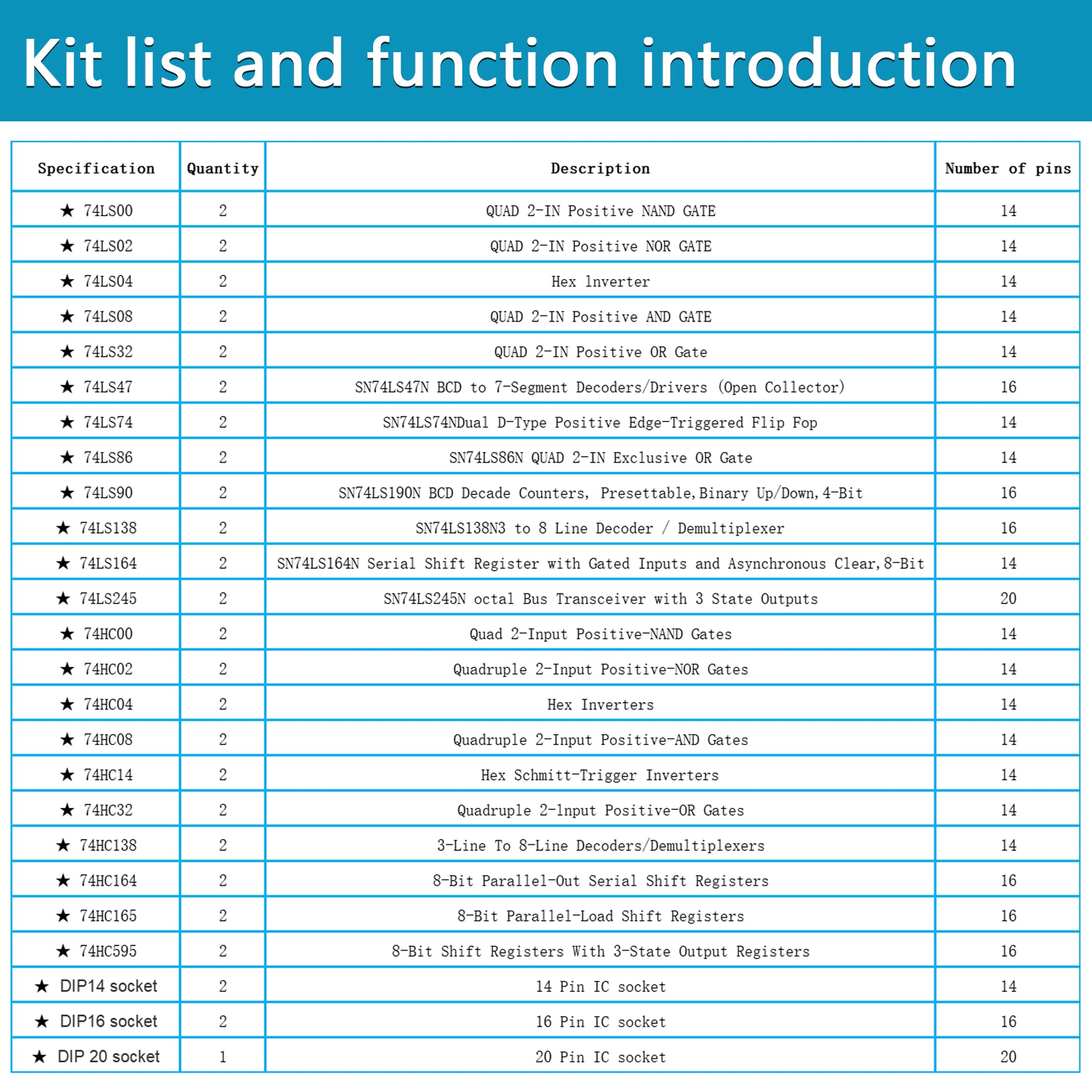 Kit assortito di circuiti integrati logici serie 74HCxx e 74LSxx, 49 pezzi, 25 tipi, serie Minidodoca Logic IC, registri di uscita shift serie IC, ricetrasmettitore, contatori di decenni, multiplexer