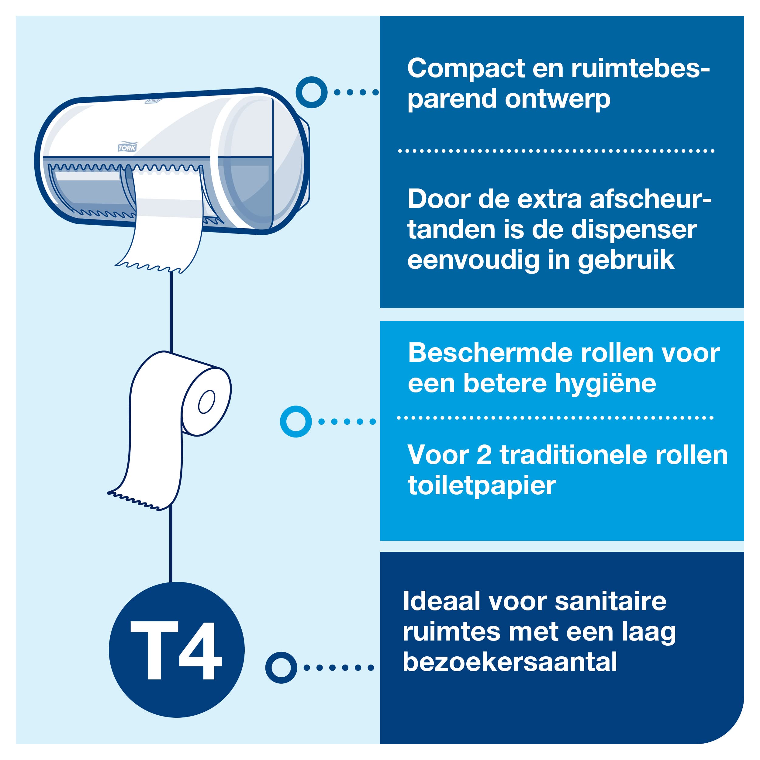 Toiletpapier Tork T4 12291 Premium 2-laags 198 vel 48 rollen wit Toiletpapier Tork T4 12291 Premium 2-laags 198 vel 48 rollen wit