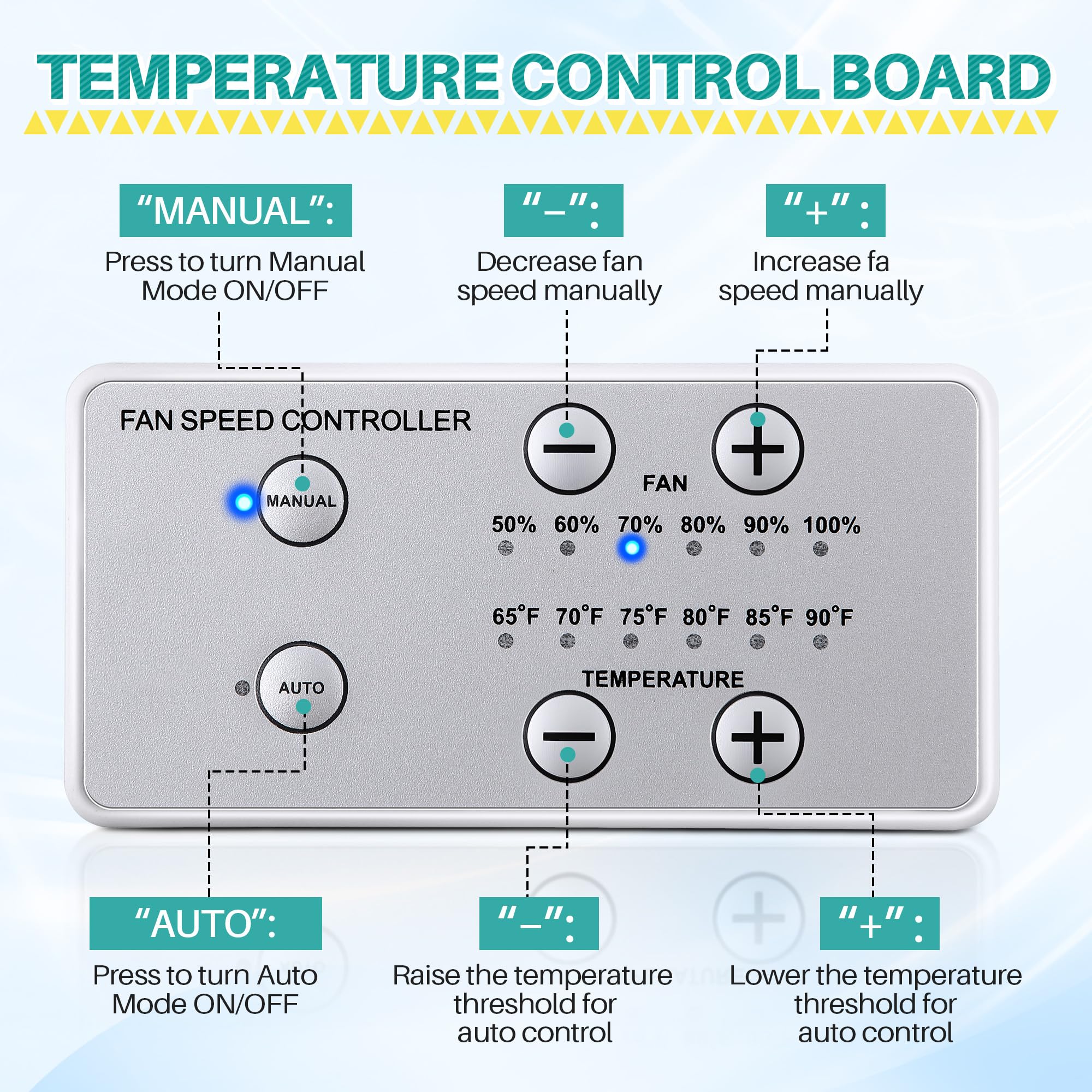 Ventilador de refrigeración de ventilación para refrigerador RV de 12 V de 5.5 pulgadas (140 mm), soportes personalizados para rejillas de ventilación laterales de RV americanas, ajustes de