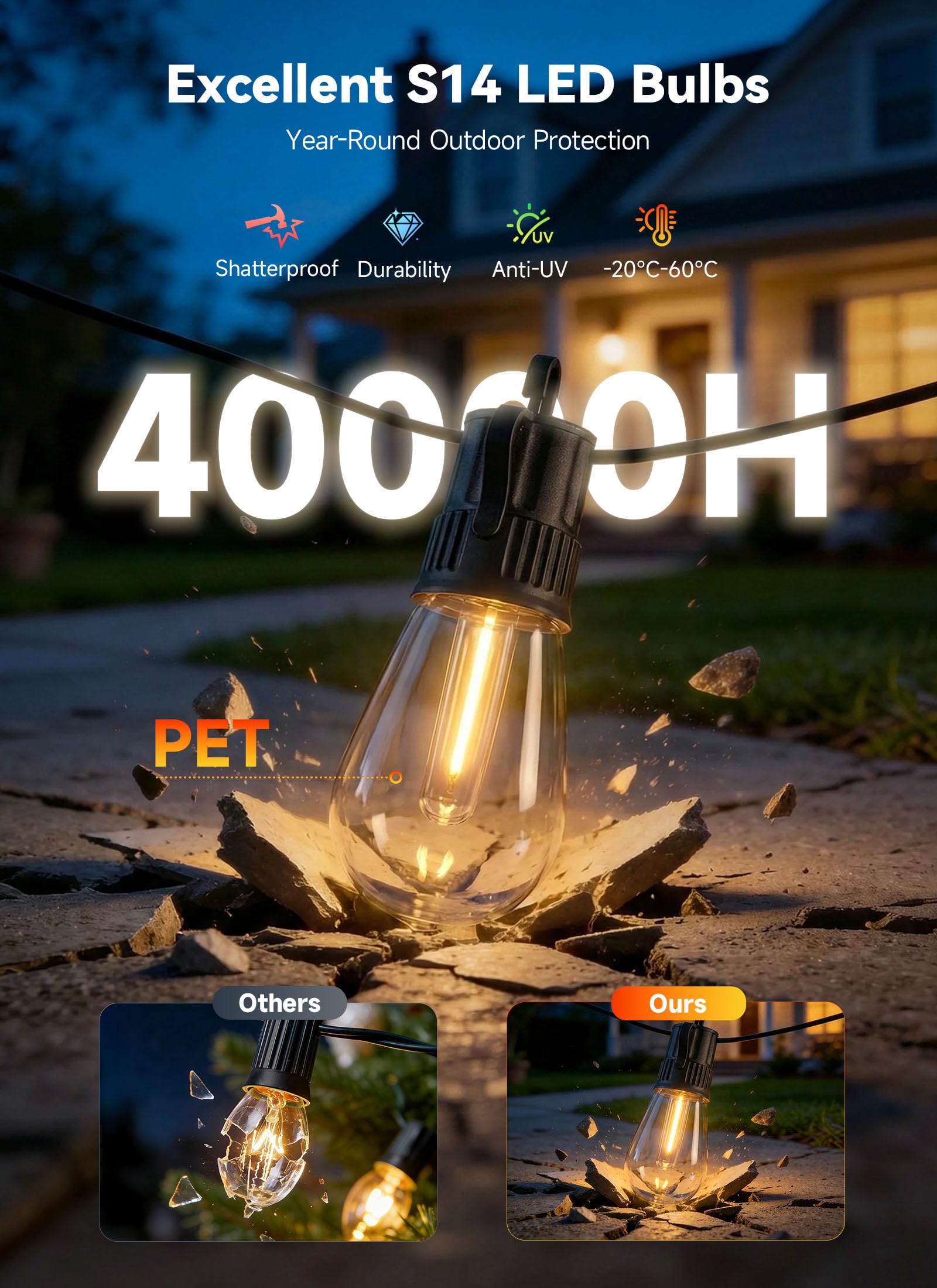 Minetom 101FT Outdoor-String-LED-Patio-Lights-Waterproof, 31Shatterproof S14 Vintage Edison Bulbs, Commercial Grade Outside Hanging Lights Waterproof for Porch Deck Garden Backyard Balcony Cafe Bistro - 4