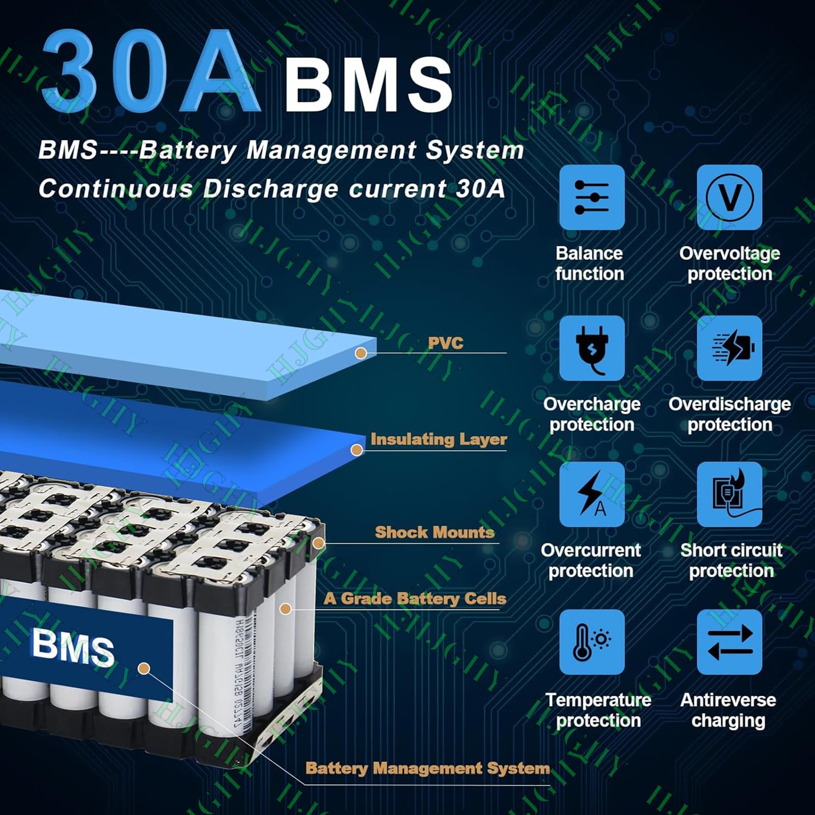 Akumulator litowo-jonowy 36 V 30 Ah, akumulatory do rowerów elektrycznych 48 V 35 Ah, akumulator litowo-poliuretanowy 60 V 40 Ah z zabezpieczeniem BMS do silników 540 W–2400 W