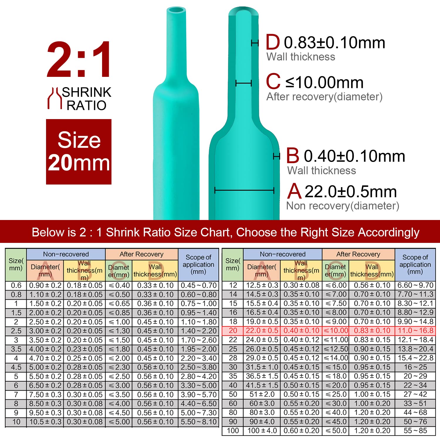 Rouleau de gaine thermorétractable 2:1 de 1,5 mm, longueur totale de 2,5 m, noir