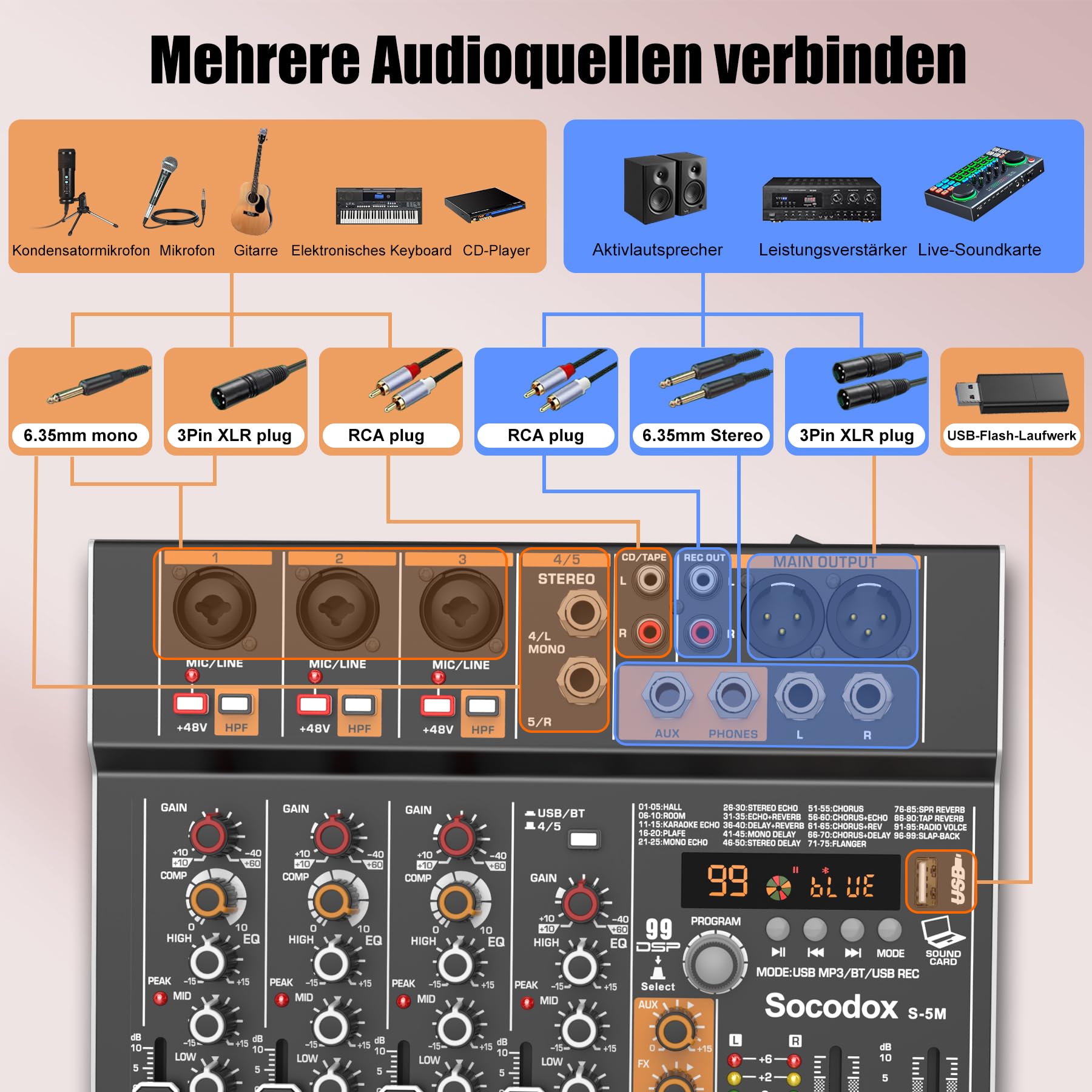 5-Kanal Mischpult Bluetooth 99 DSP-Effekte für Streaming Podcast | 48V Phantomspeisung, 3-Band EQ, USB-Aufnahme, Stereo-Eingang, rauscharm, Gain-Regler, Kopfhörerbuchse, Kirche, Karaoke, Live