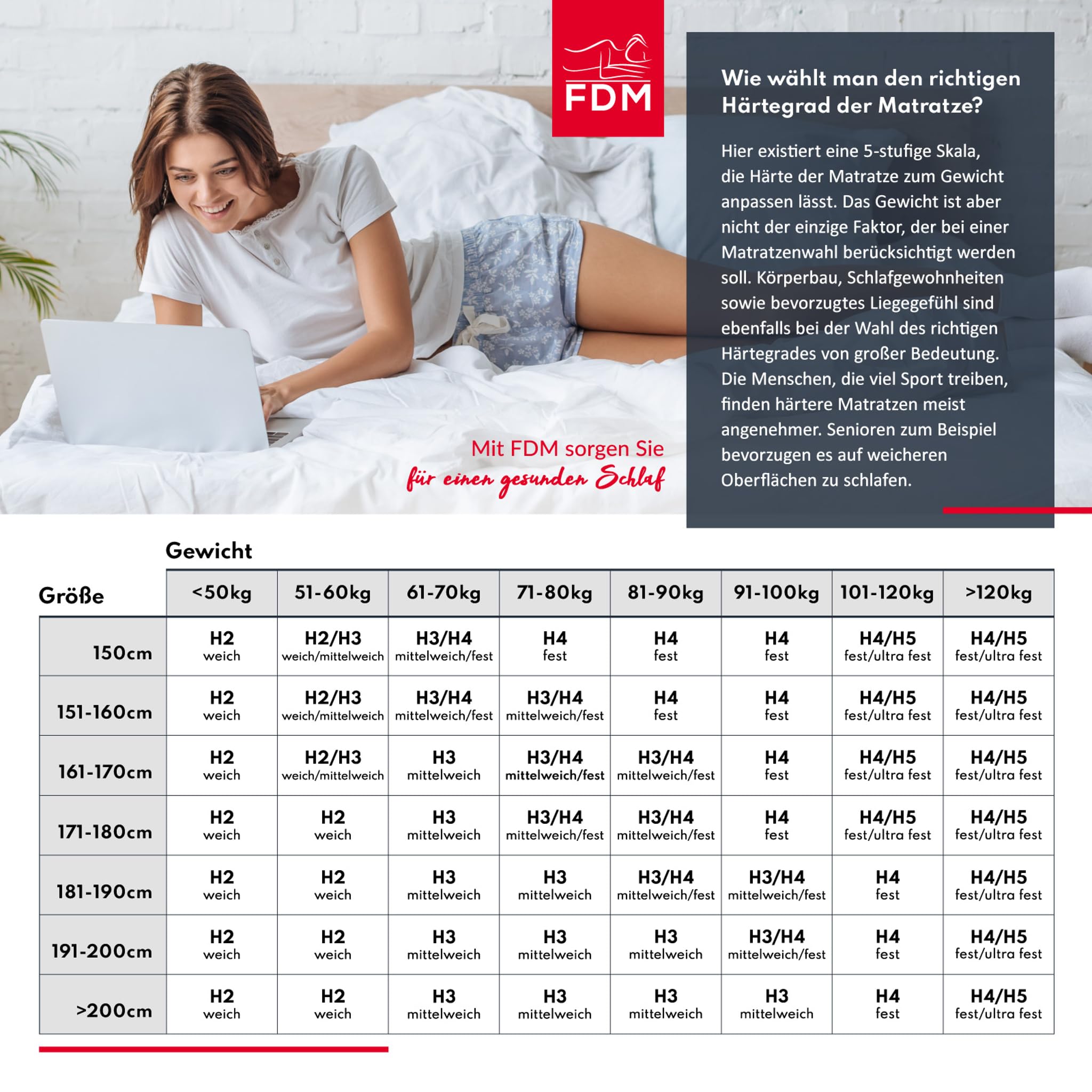 FDM Matratze 200x200 cm Härtegrad H3 H4 Höhe 12 cm Kaltschaummatratze Doppelseitige Rollmatratze HR-Schaum 7 Komfortzonen mit Hypoallergenem Waschbarem Premium-Bezug Oeko-Tex Comfort Duo