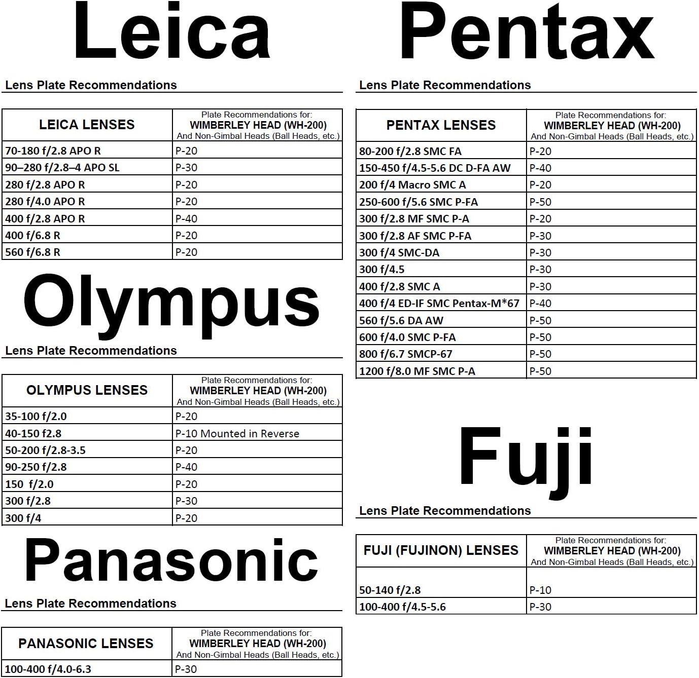 Wimberley Lens Plate Recommendations for Various Camera Brands