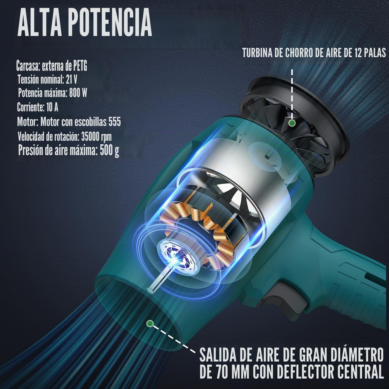 GARLLEN Soplador de Hojas Inalámbrico 21V, Motor de Cobre Puro 35000 RPM, Velocidad del Viento Ajustable Libre, 2 Baterías 1,5Ah con Cargador Rápido Ideal para Jardín, Terraza, Coche, Camping