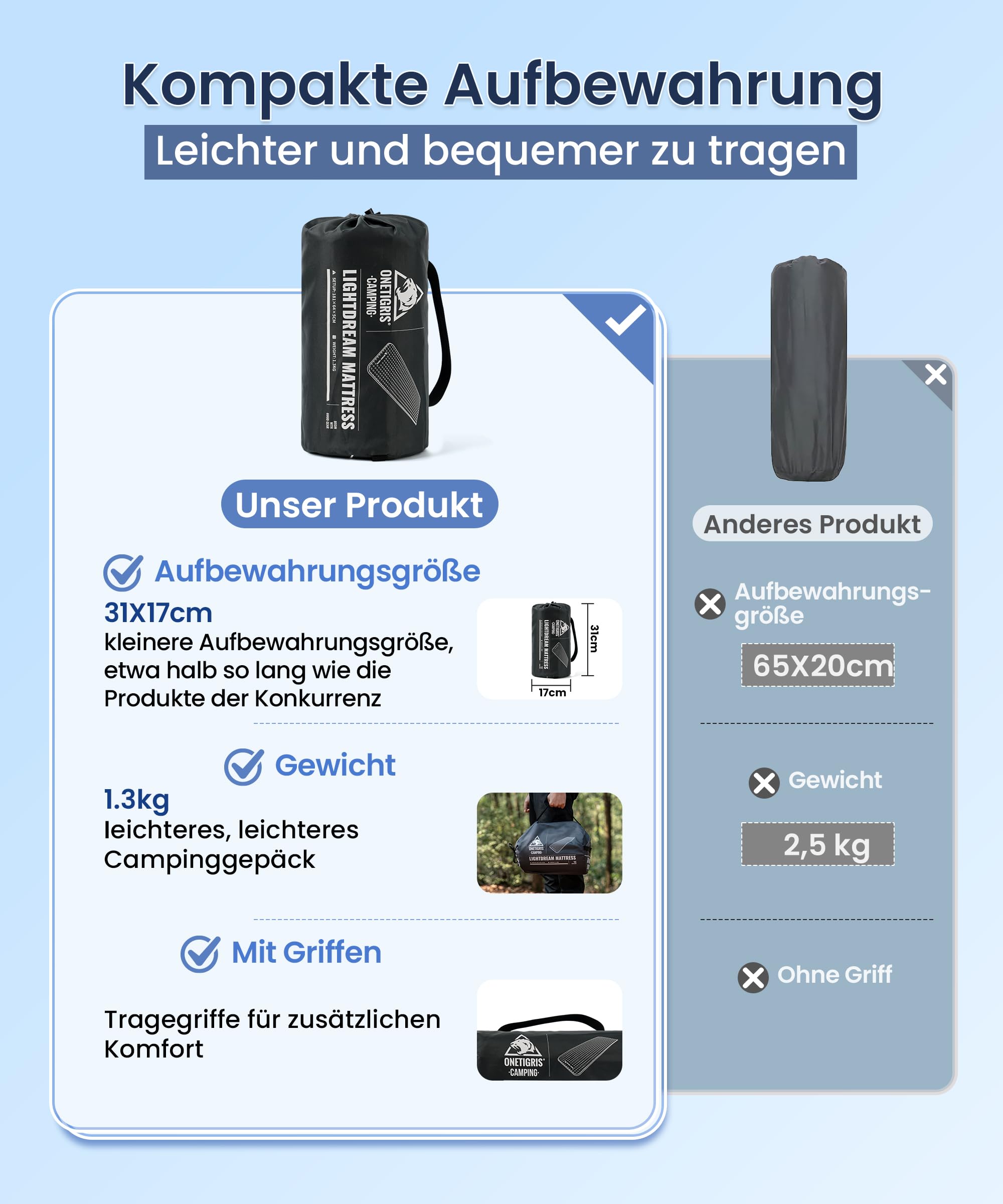OneTigris LIGHTDREAM Isomatte selbstaufblasend Ultraleicht, 5 cm Dicke Camping Matratze faltbar, Luftmatratze selbstaufblasend für Zelt, Rucksacktourismus, Trekking, Autoreisen (R-Wert 4,5)