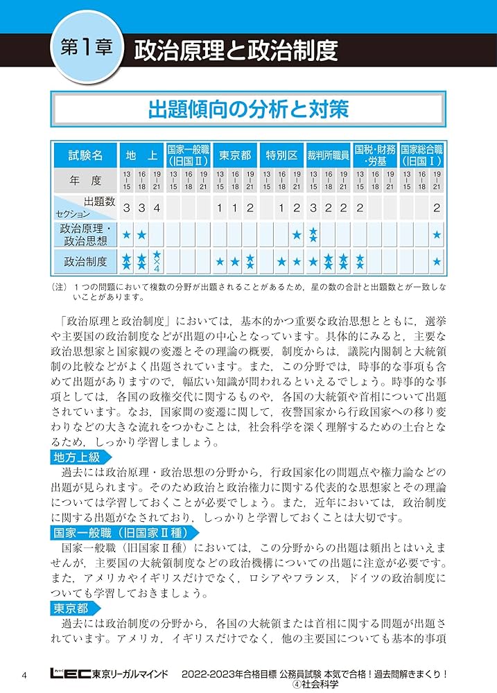 LEC2022-2023公務員試験合格　解きまくり 2022-2023年合格目標 公務員試験 本気で合格! 過去問解きまくり