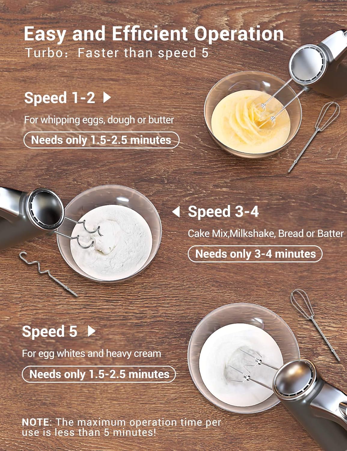 Elegear Lightweight Electric Hand Mixer, 250W 5-Speed Mixer Electric Handheld with 4 Stainless Steel Accessories (2 Beaters & 2 Dough Hooks), Handheld Mixer with Storage Rack for Making Cake & Dessert