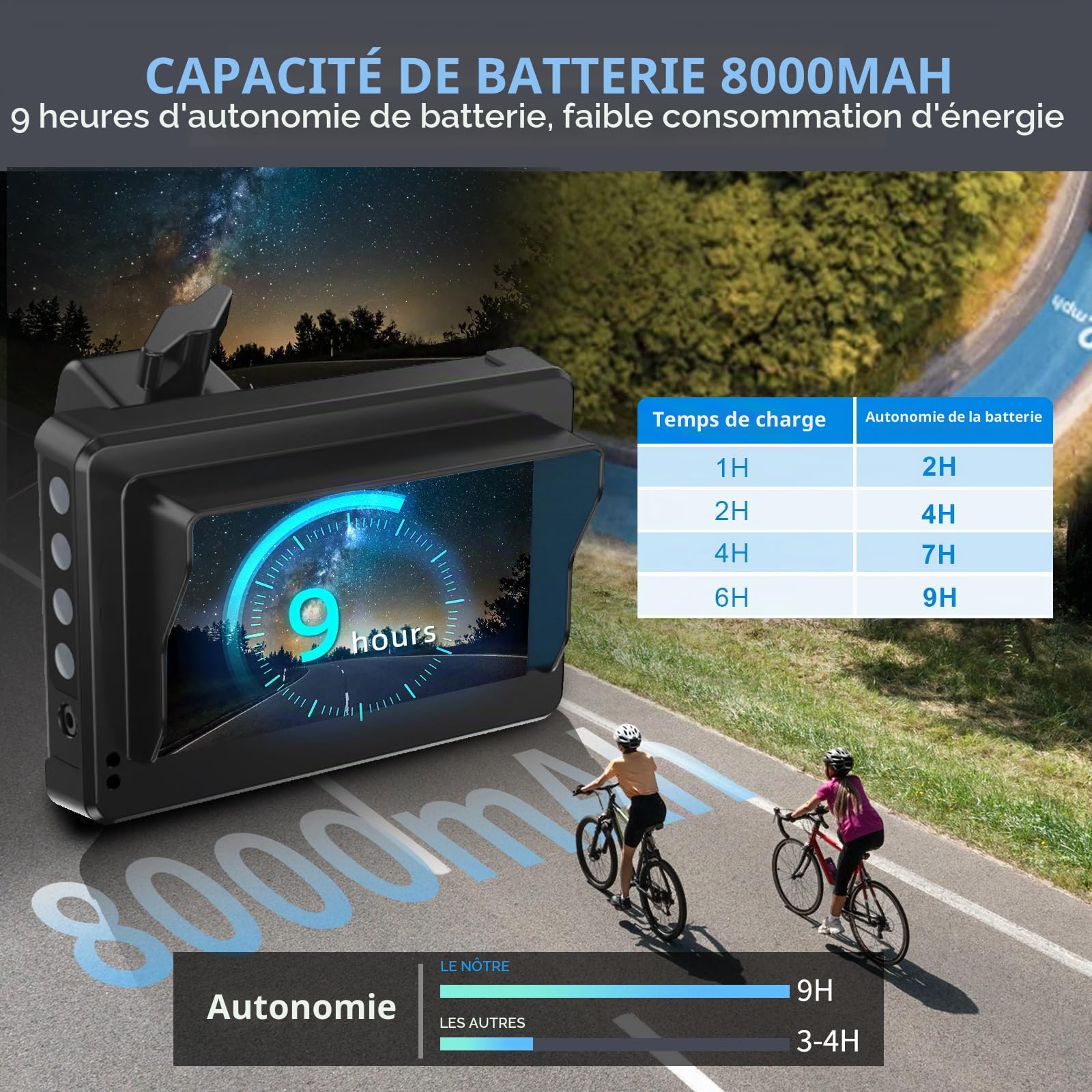 PARKVISION Rétroviseur Vélo Caméra 4,3" 1080P Loop, VAE VTT 16-42mm