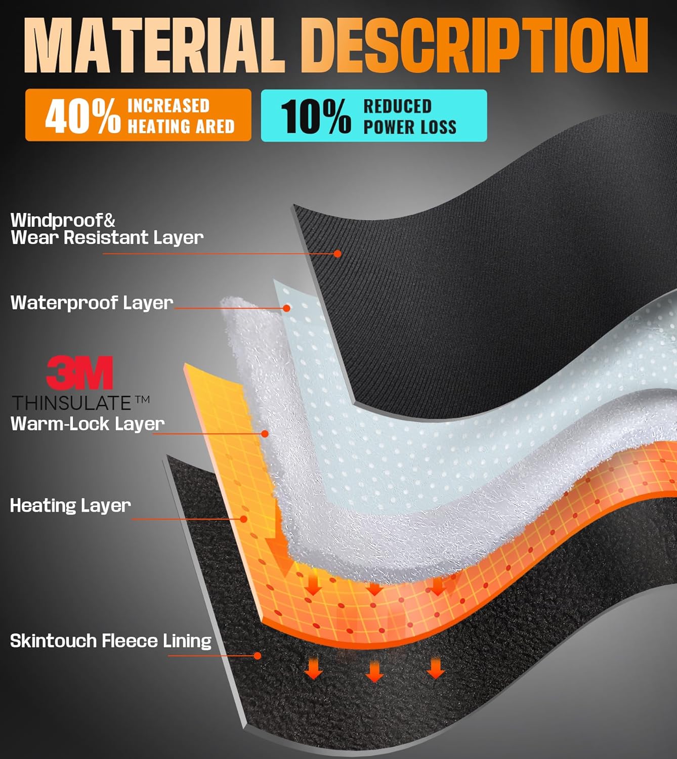 Heated Gloves Mittens for Men Women 7.4V 3000mAh Rechargeable Waterproof Wear-Resistant Battery Heated Ski Gloves - Image 8