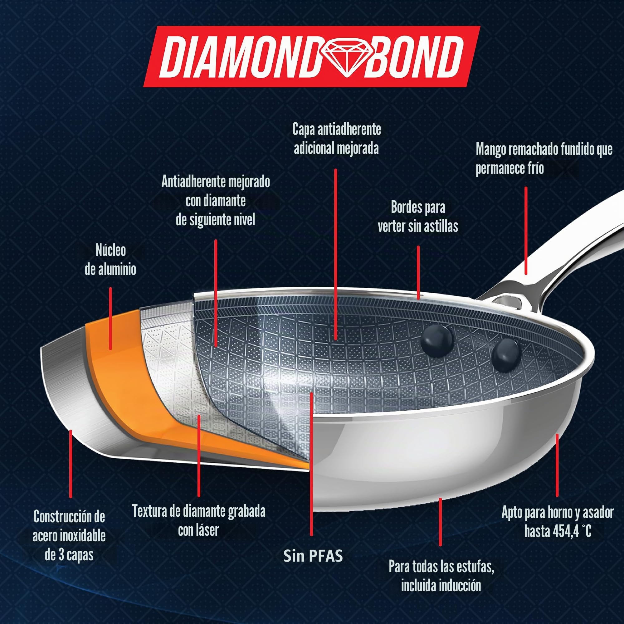 Blue Diamond Sartén híbrida antiadherente de acero inoxidable, 28 cm, sin PFAS, sartén de cerámica Diamond Bond para asar potentes, huevos y tortillas, apto para lavavajillas, mango fresco, inducción