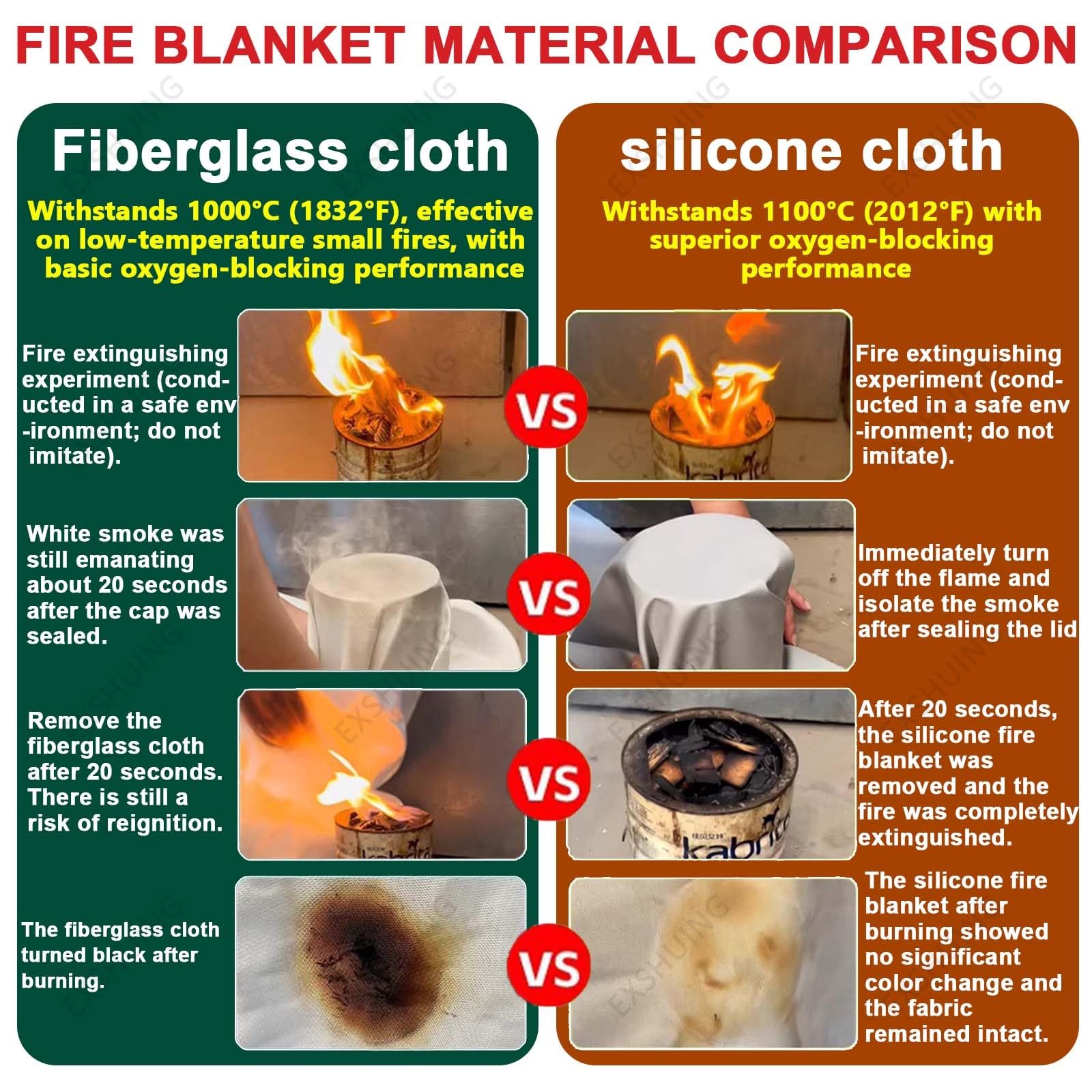 Manta Ignífuga Para Vehículos Eléctricos, Manta Ignífuga De Emergencia Para Vehículos, Retardante De Llama De Clase A, Corta El Oxígeno Instantáneamente, Resiste 1100 °C | Silicone Cloth,2 x 3 m