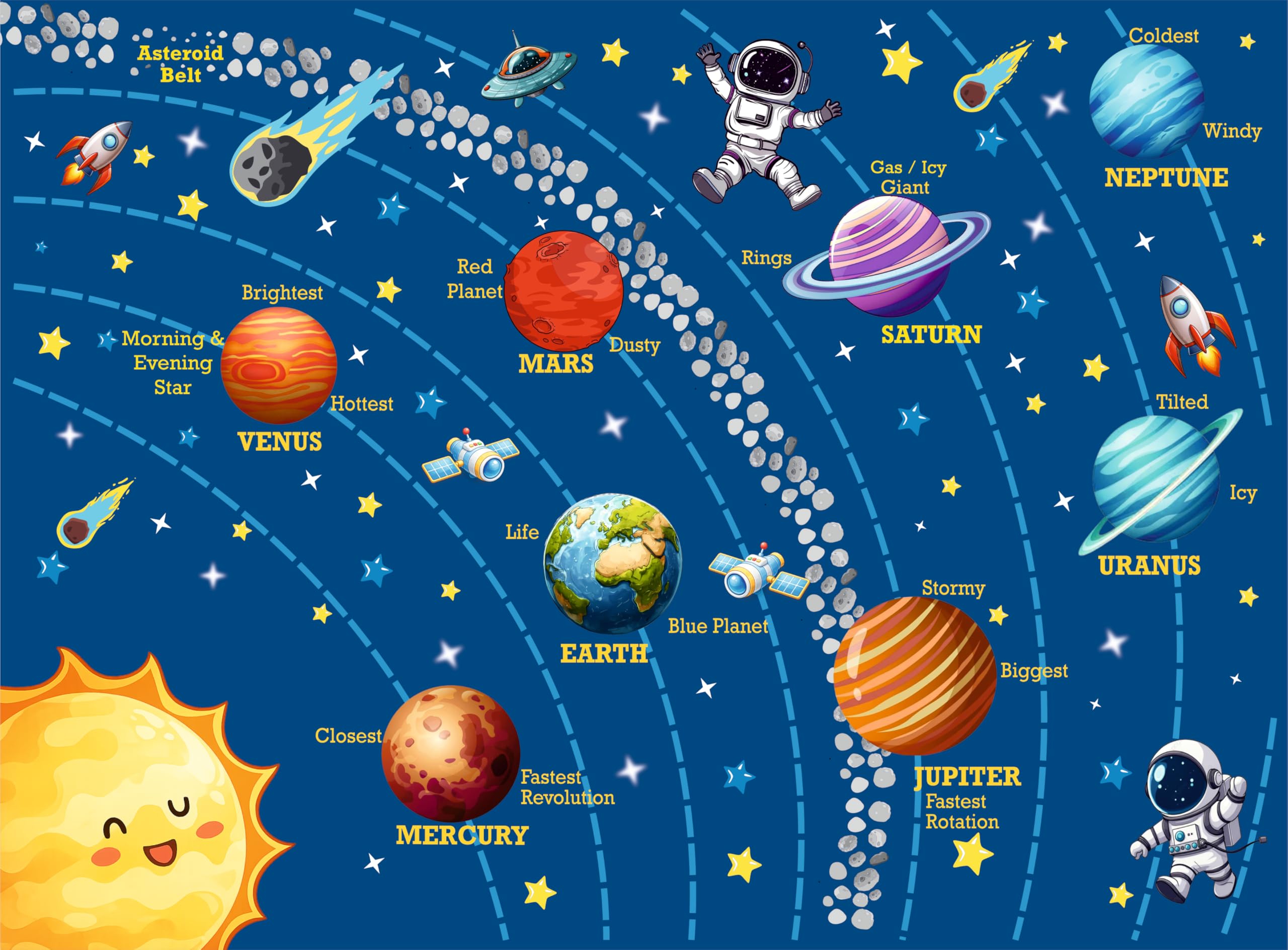 EL FIGO Kids Jigsaw Puzzle of Solar System (30 × 22 cm) | Made of Sturdy Board | STEM Educational Jigsaw Puzzle | Space Puzzle for Kids | Planet Learning Toy Age 3+ (24 Pieces Puzzle)-picture-18