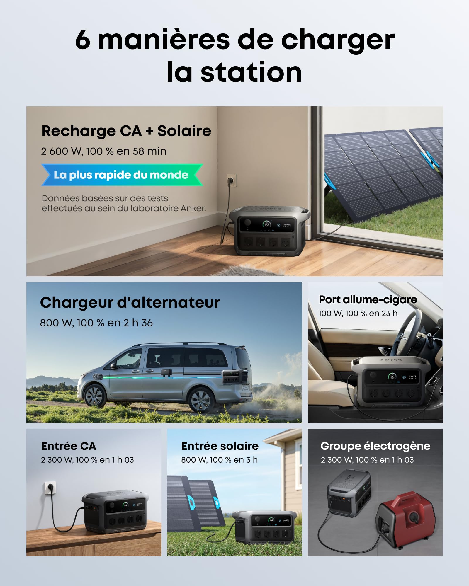 Anker SOLIX C2000 Gen 2 Station électrique portable 2 400 W