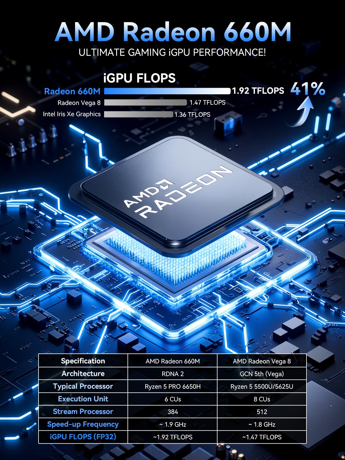 GMKtec M8 Mini PC AMD Ryzen PRO 6650H (6C/12T 4.50GHz)