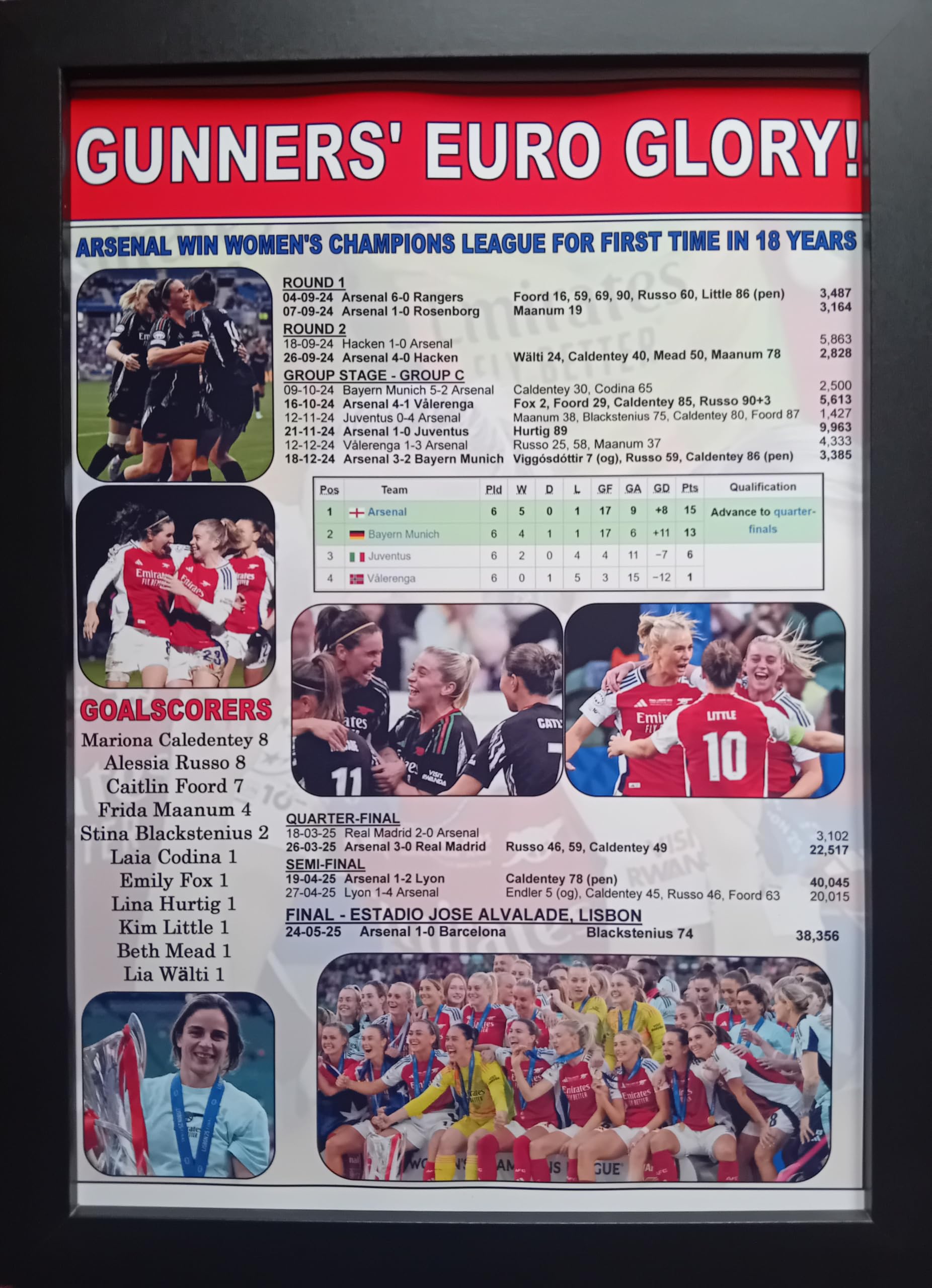 Assorted Women's Multicoloured Arsenal 2025 Champions League Winners - Framed Print