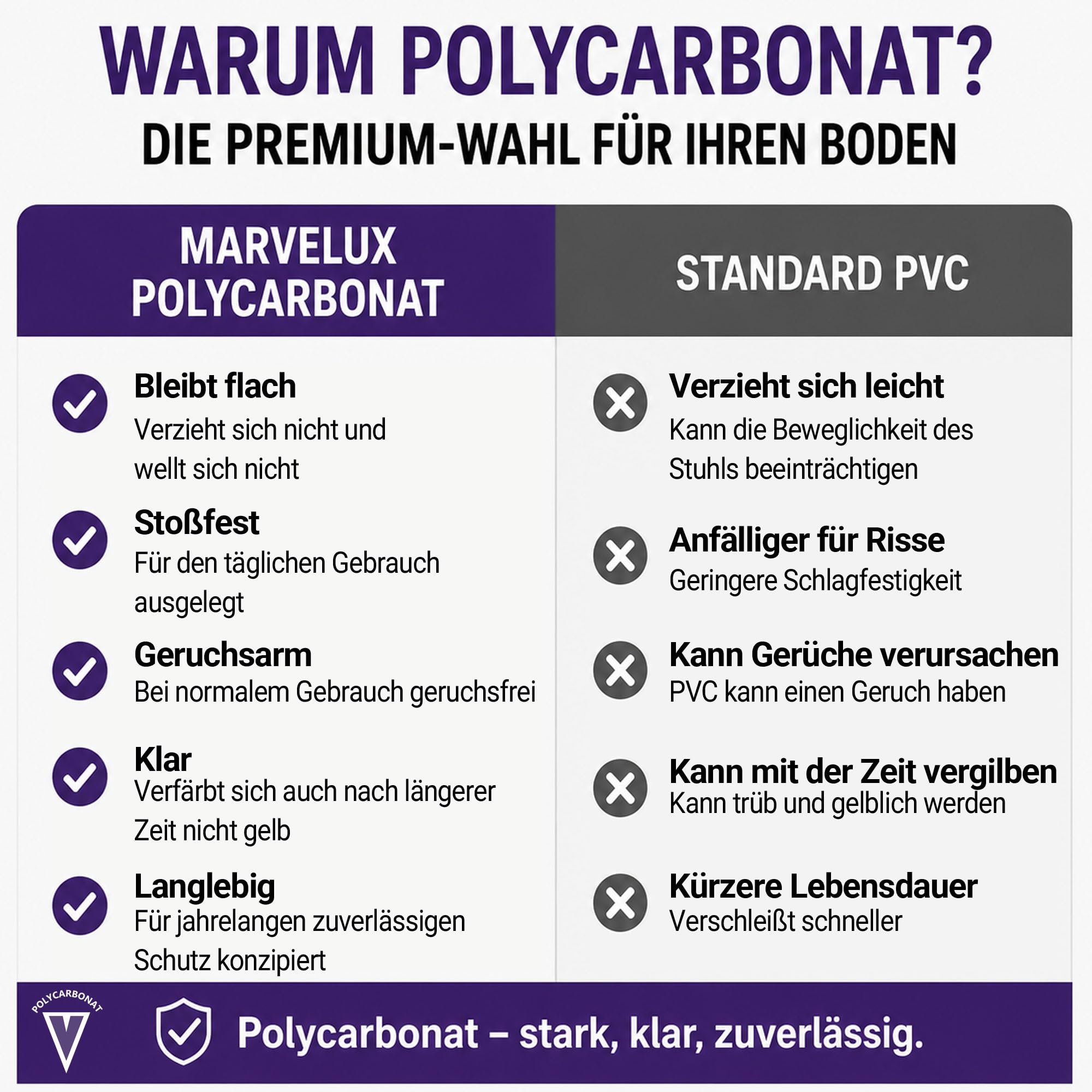 Marvelux Bodenschutzmatte Bürostuhl für Hartböden, Polycarbonat 116 x 200cm | XXL Bodenmatte Bürostuhlunterlage, Transparent Schreibtischstuhl Unterlage, langlebig und bruchsicher, leichtgängiges Rollen