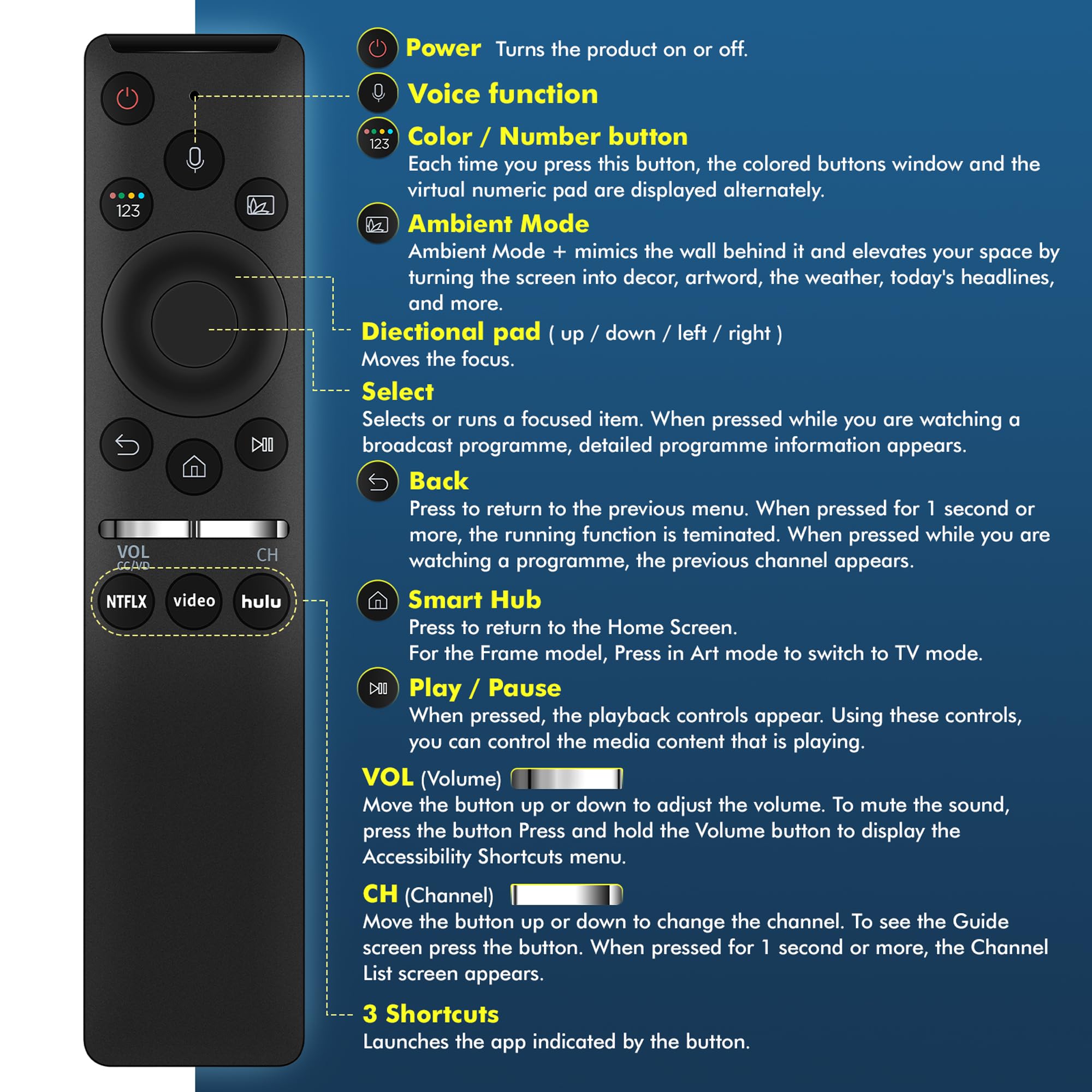 Ersatz-Fernbedienung für Samsung Smart TV, kompatibel mit allen Samsung-Fernsehern mit Sprachfunktion, Smart Curved Frame, QLED, LED, LCD, 8K, 4K TVs