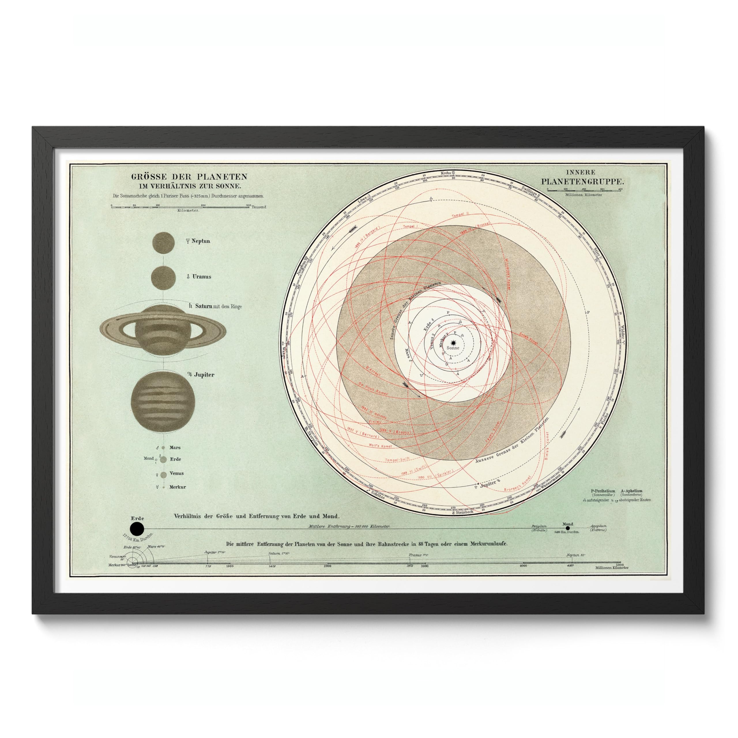 Planet System Vintage Space Poster, Retro Astronomy Illustration Print, Galaxy Planet Nasa Wall Art Painting Universe Moon Eclipse Office Home Decor, 50x70cm (Black Frame) - 53x73cm โ image 1