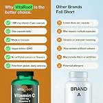 Vitamin C – 180 Capsules, 1000mg High-Potency Formula for Immune Support, Collagen & Tissue Health, Antioxidant Protection, Pure Vit C Supplement, Vegan, Non-GMO, Canadian Made