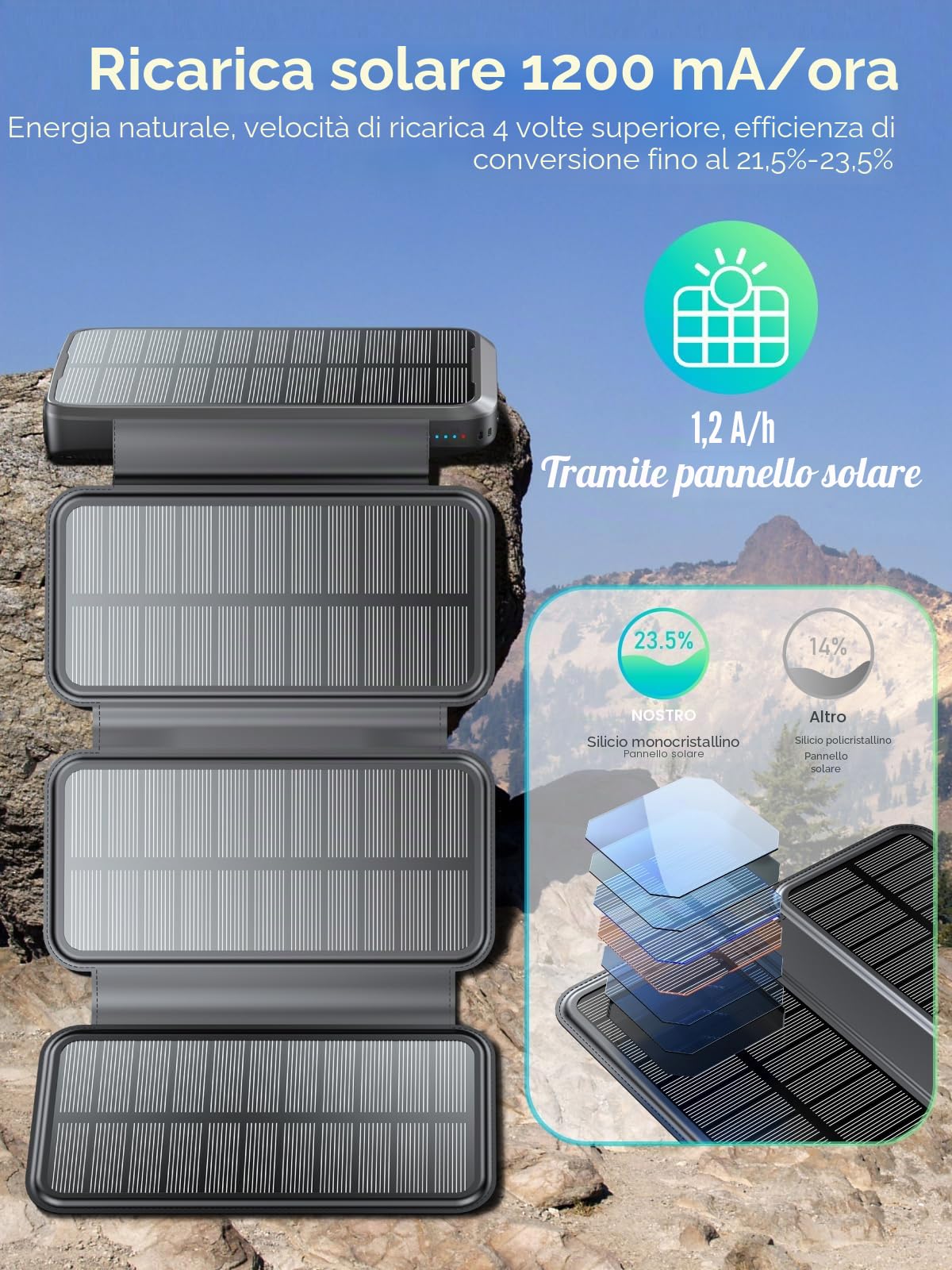 Powerbank solare 20000 mAh, caricatore solare con 3 cavi QC4.0 22,5 W, USB C 20 W, funzione di ricarica rapida, con 4 pannelli solari e 3 torce a LED per smartphone, tablet, campeggio(Nero)