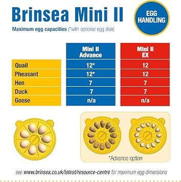 Brinsea Mini II EX Egg Incubator