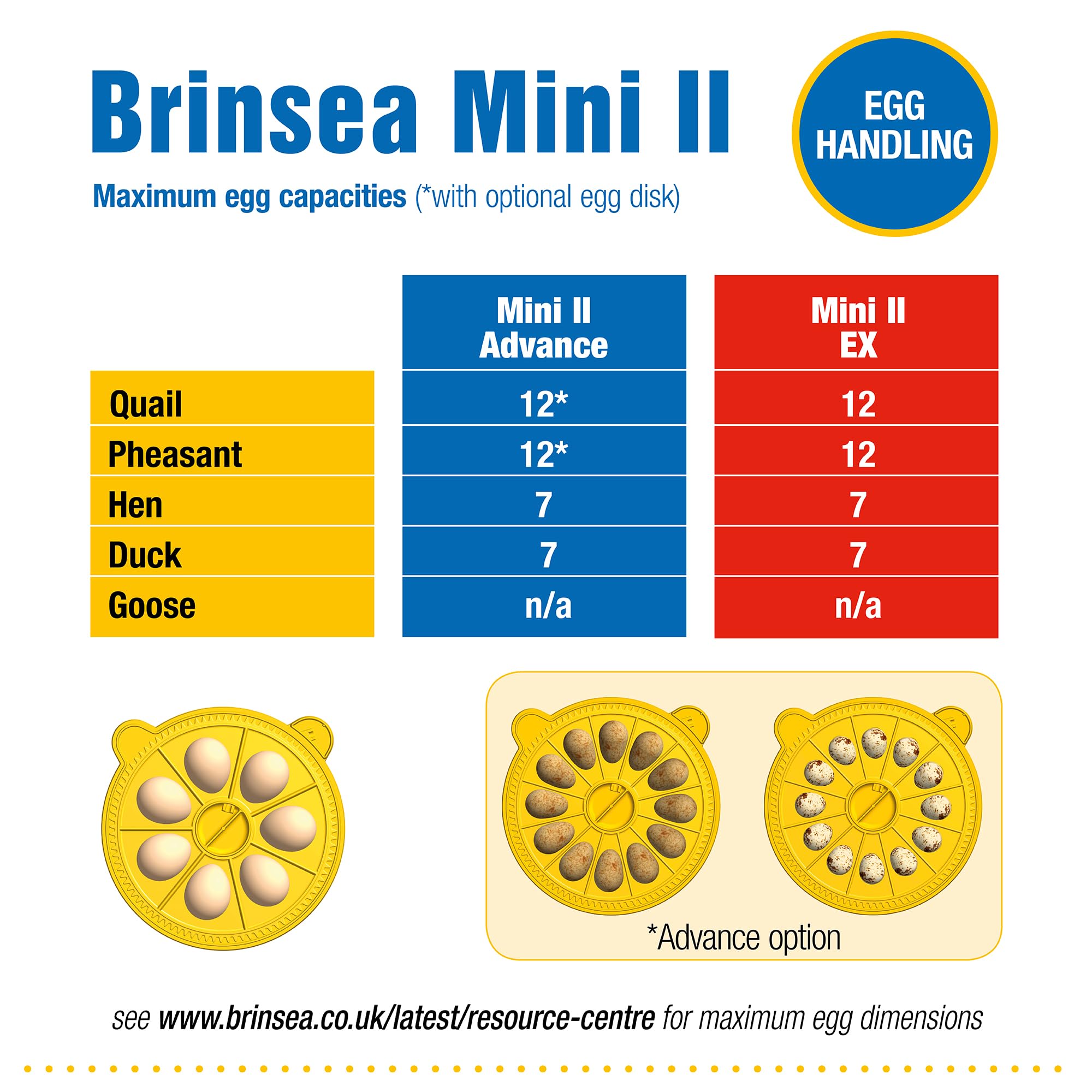 Brinsea AB15 Mini II - Incubadora
