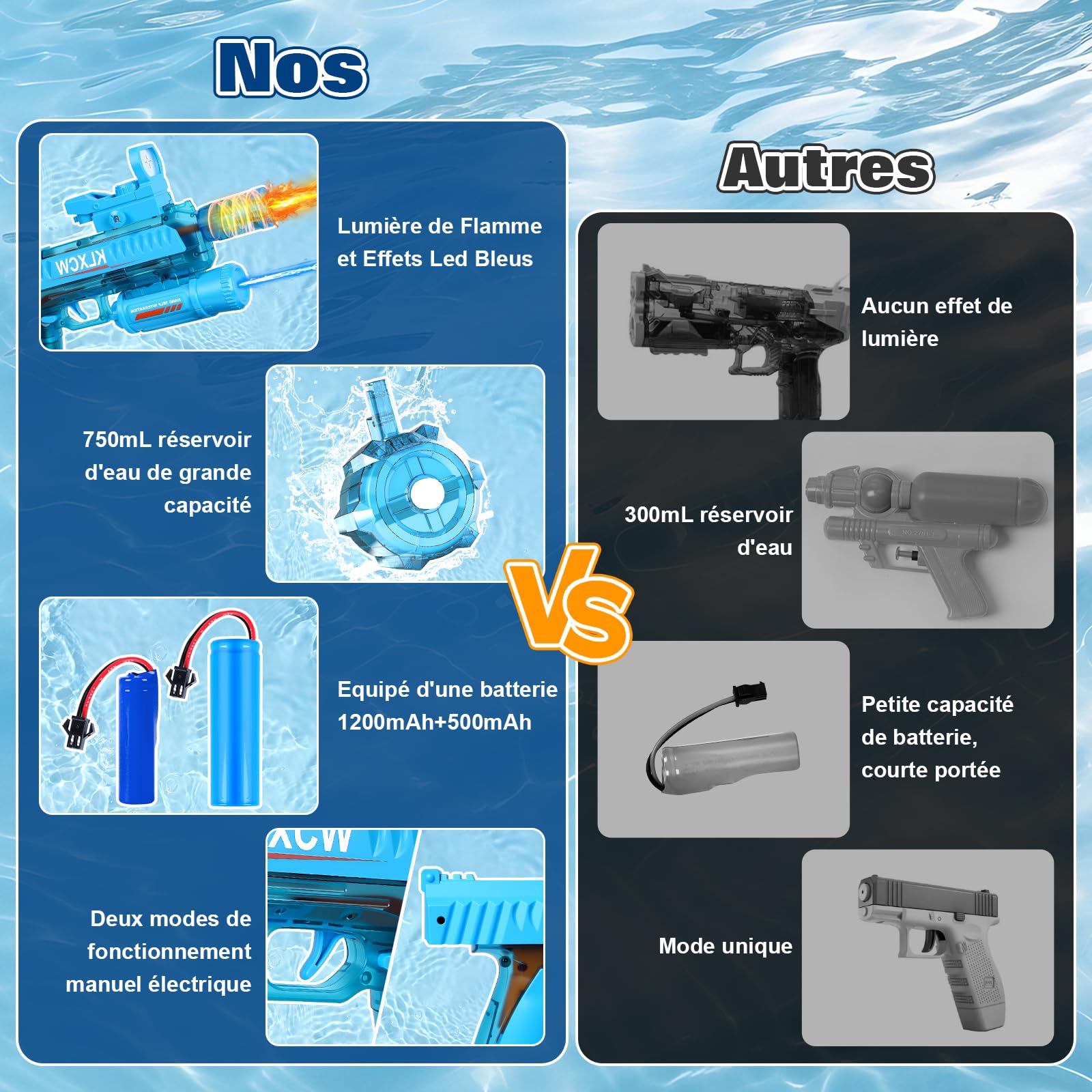 IEEILULU Pistolet à Eau Electrique, Electric Water Gun avec Lumière, Pistolet a Eau Electrique Puissant 750 ML, Idéal pour Les Jeux de Tir au Pistolet à Eau en Plein Air Shouzimudax (Bleu-Noir)