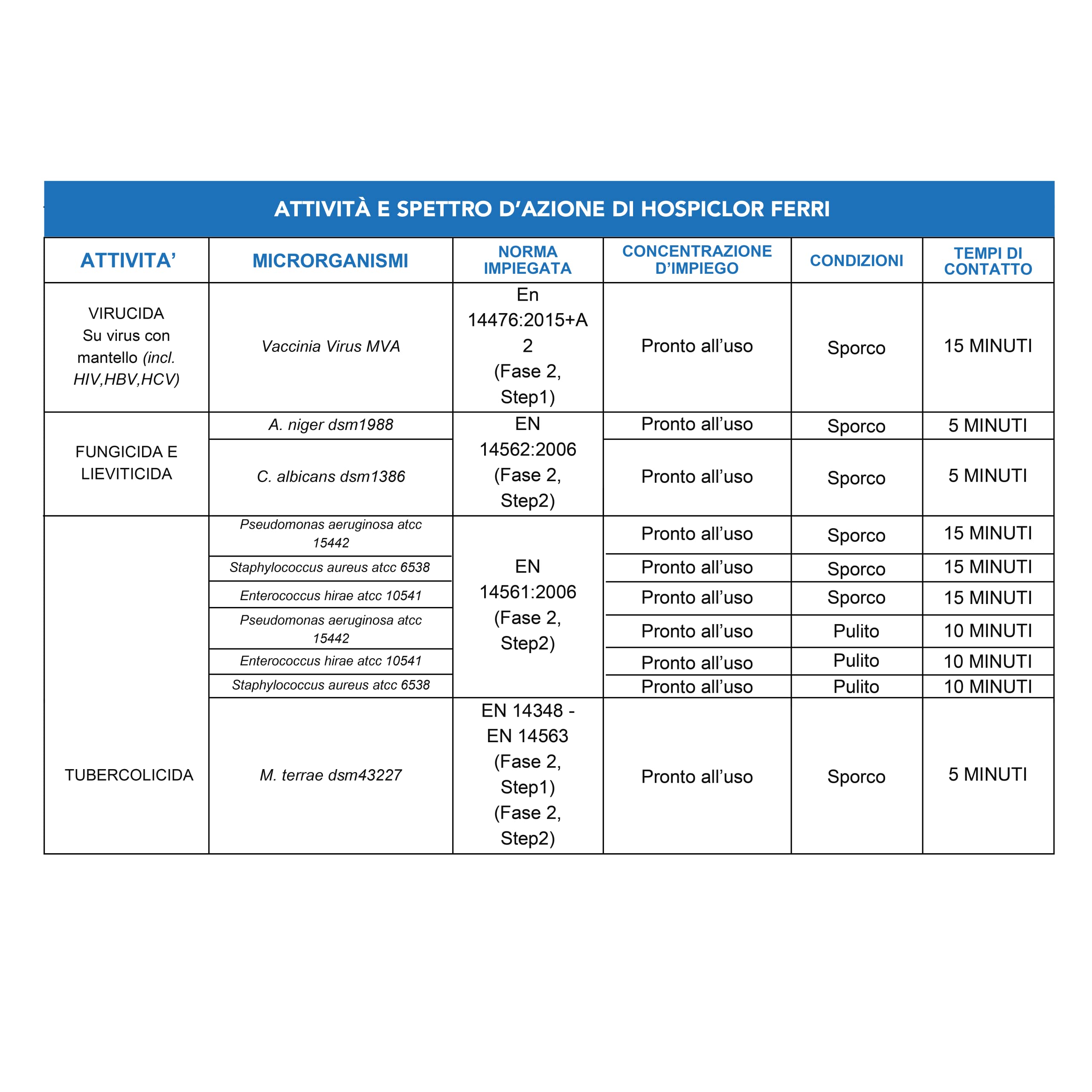 AIESI® Desinfectante listo para usar (12x1000 ml) para instrumentos y dispositivos médicos a base de cloruro de benzalconio HOSPICLOR FERRI