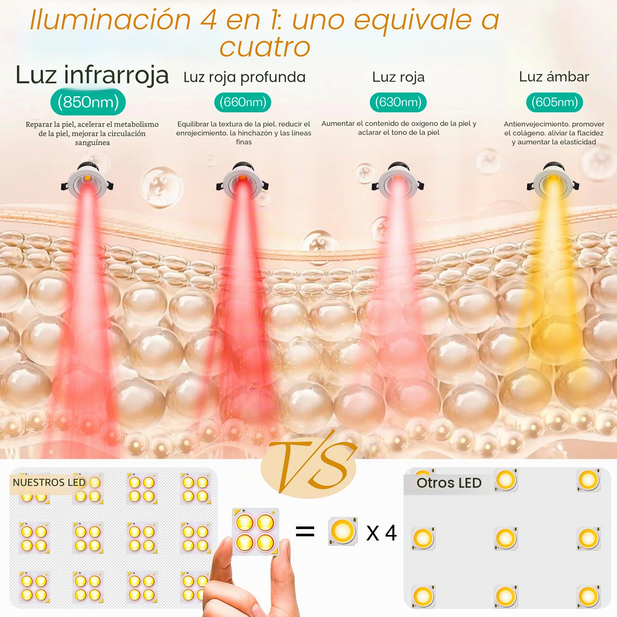 LuxRenew Max Máscara LED Terapia de luz roja y infrarroja multifunción para cuerpo y cara, 850 nm, cuidado de la piel en casa