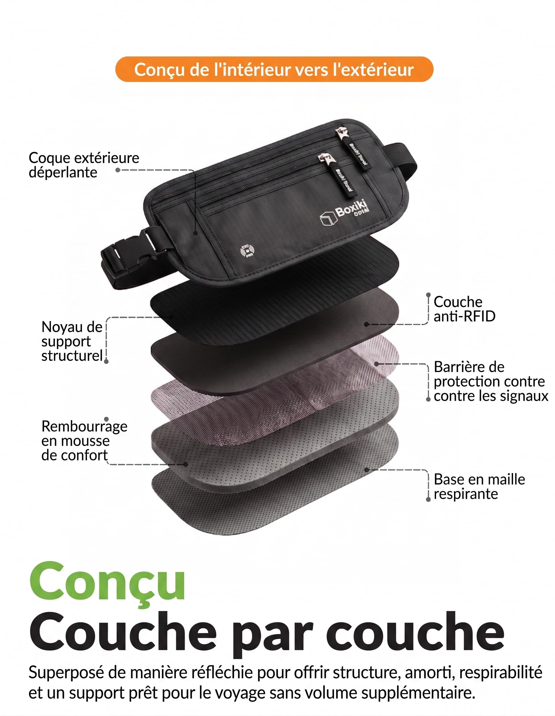 Boxiki Travel Ceinture d'argent dissimulée pour hommes et femmes - Sac de taille RFID bloquant pour passeport, portefeuille et téléphone - Sécurisé et fiable pour les voyages