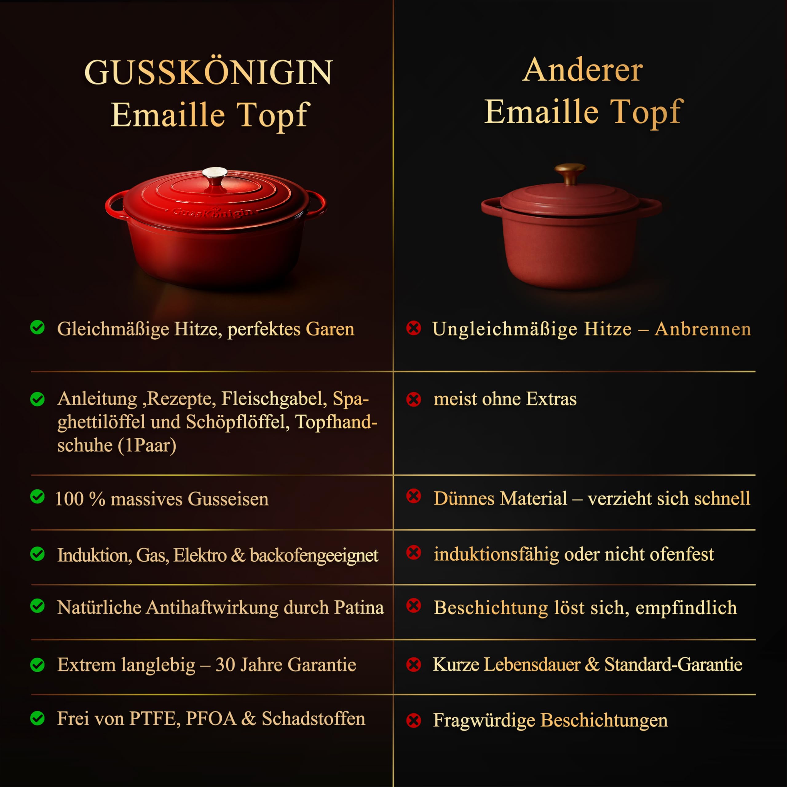 Bräter Gusseisen 37cm (XXL)– Gusseisen-Topf & Schmortopf mit Deckel/Cocotte –Bräter & Schmortöpfe, Bräter mit Deckel backofengeeignet für Induktion & Ofen– inkl. Zubehör-30 jahr garantie