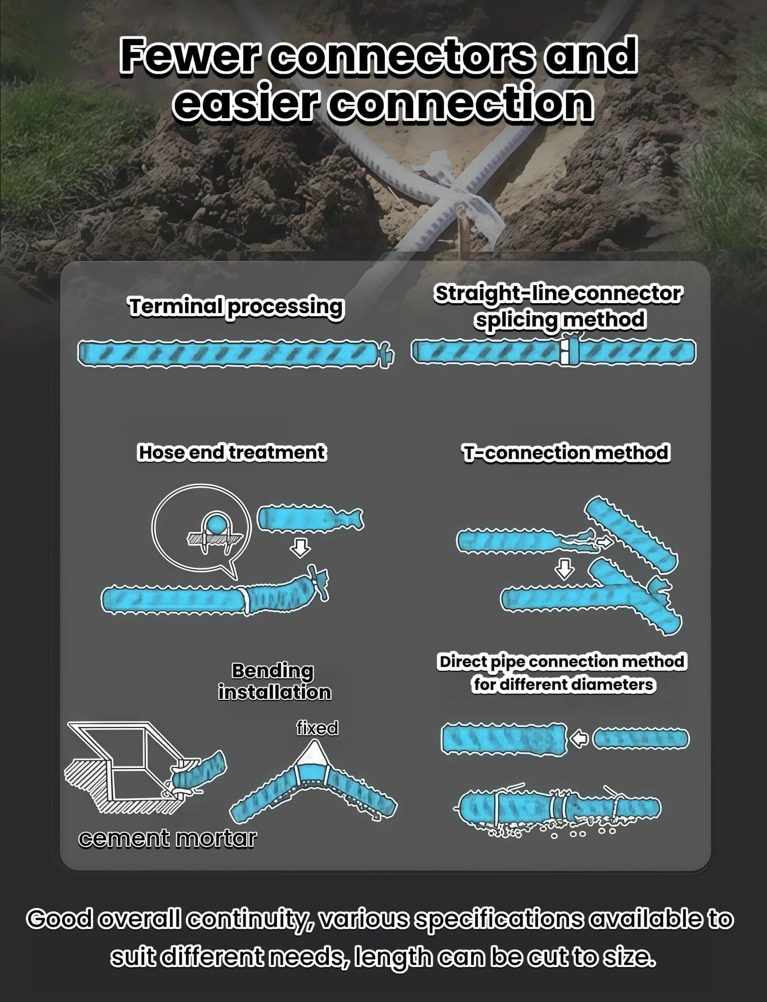 Tubo flessibile perforato per drenaggio con filtro in tessuto non tessuto, tubo di scarico francese per lo scarico di cantieri edili (50 mm, 1500 cm)
