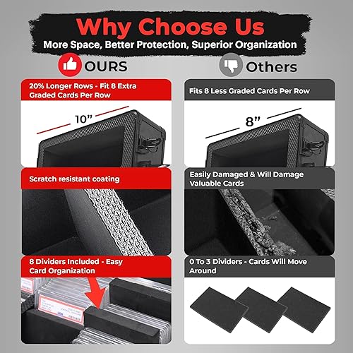 Miniatura 3 de VALUN SLABPRO - Caja de almacenamiento de tarjetas graduadas de 4 filas caja de almacenamiento de tarjetas PSA duradera para deportes, losa