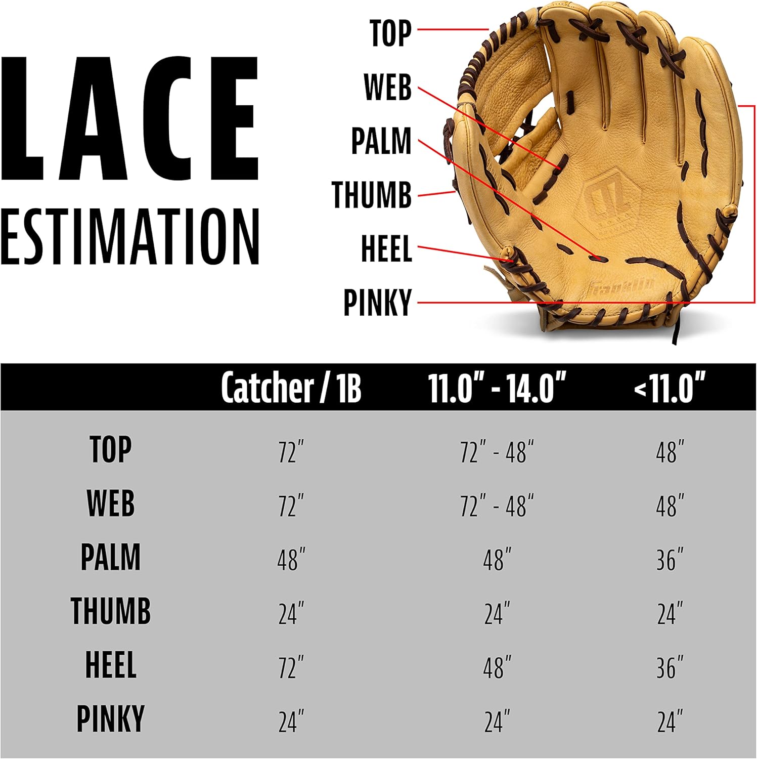Franklin Sports Glove Lacing Repair Kit - Dr. Glove Baseball + Softball Glove Leather Laces + Relacing Needle - Laces for Fielder + Catcher's Mitts