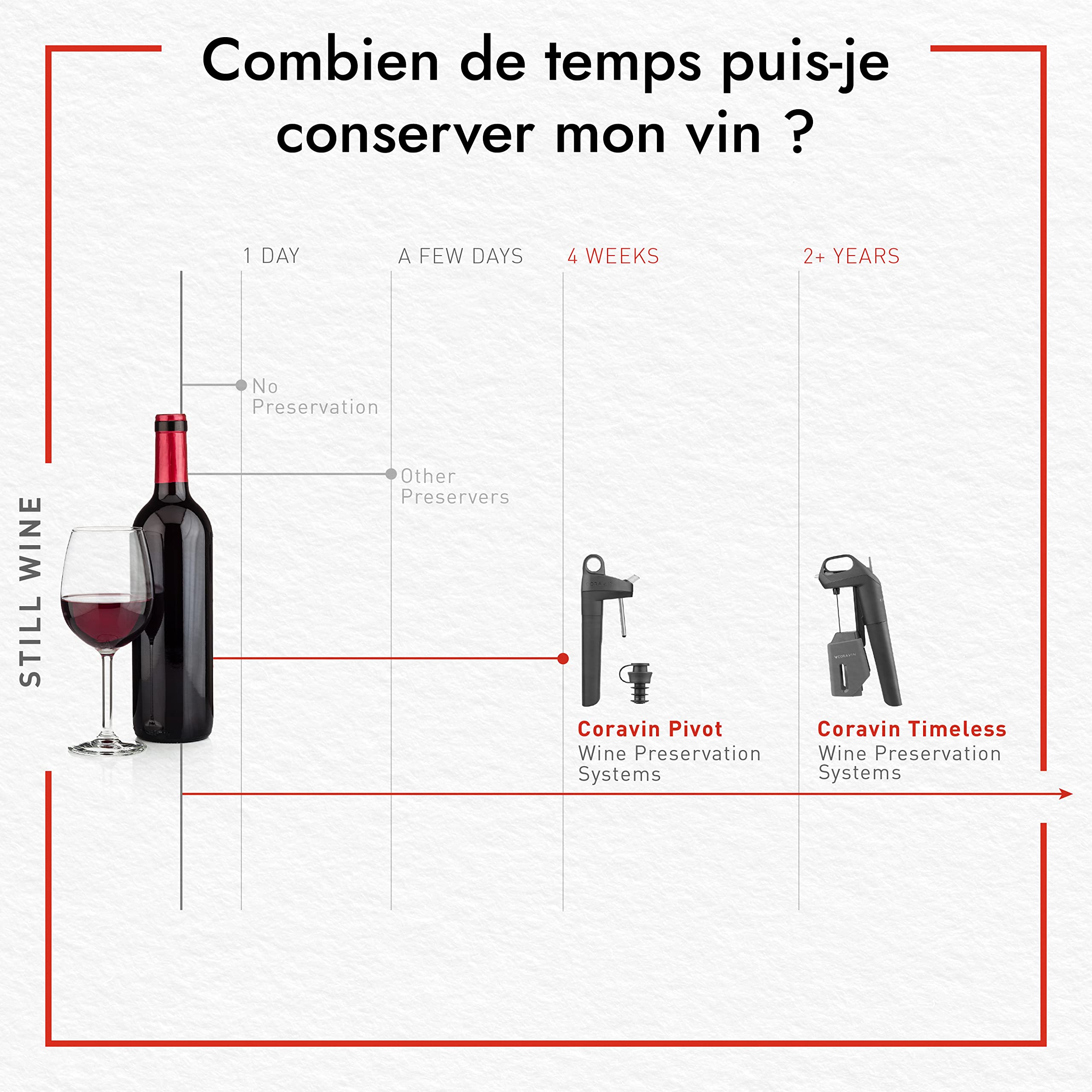 Standard Aiguille