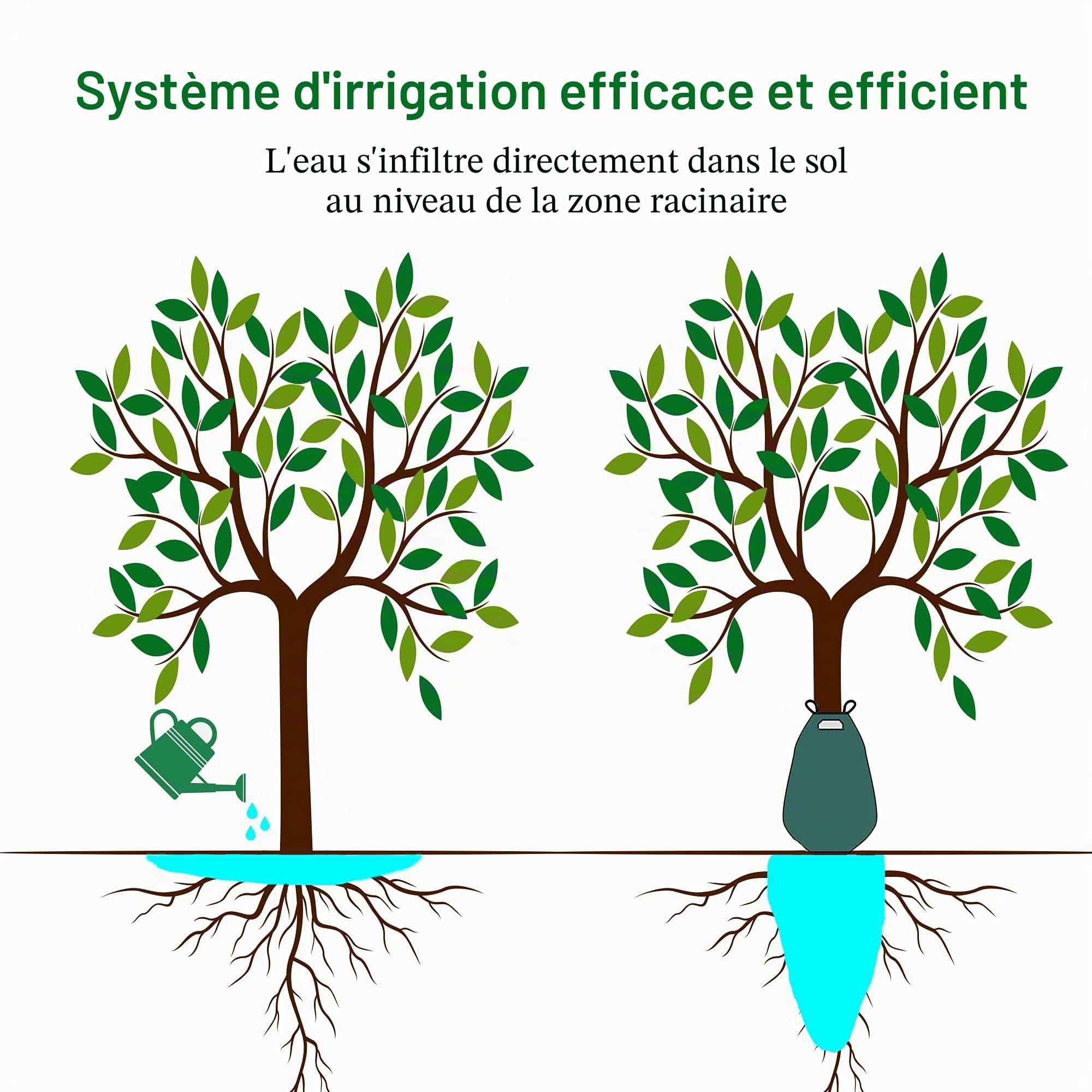 5 x Sac d’Irrigation, Sac d'Arrosage pour Arbres 75 litres, Système d'arrosage des arbres, Sacs pour Arbres pour I'irrigation (Pas de compte-gouttes), 5 Pièces