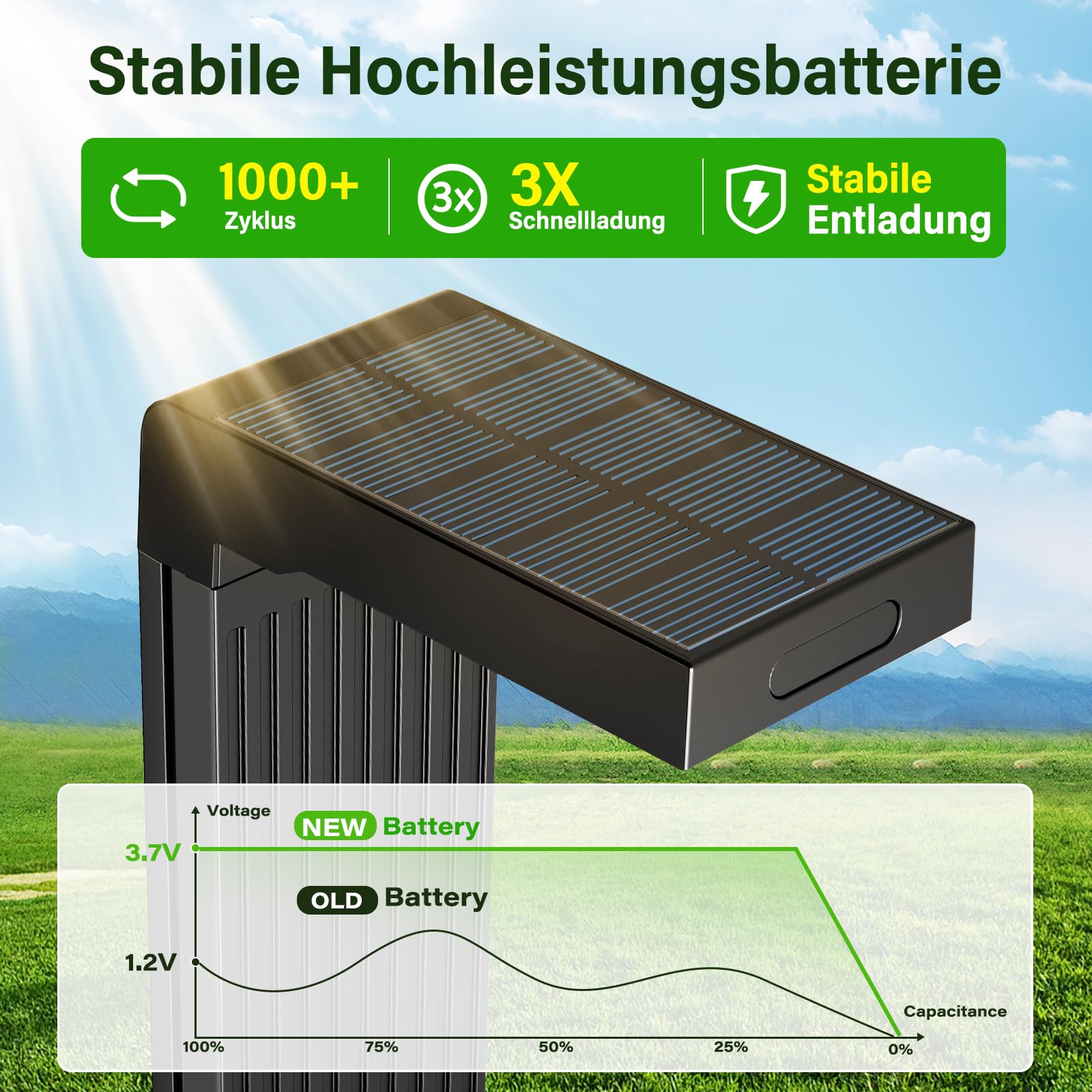 6 lámparas solares para exteriores, 400 lm, luces solares para jardín con detector de movimiento, cambio de color de 2 fases (3000 K/6500 K) LED, IP65 resistente al agua para patio, entrada y | 400lm LED Jardín 2 Temperatura de Color (3000K/6500K) IP65 Im